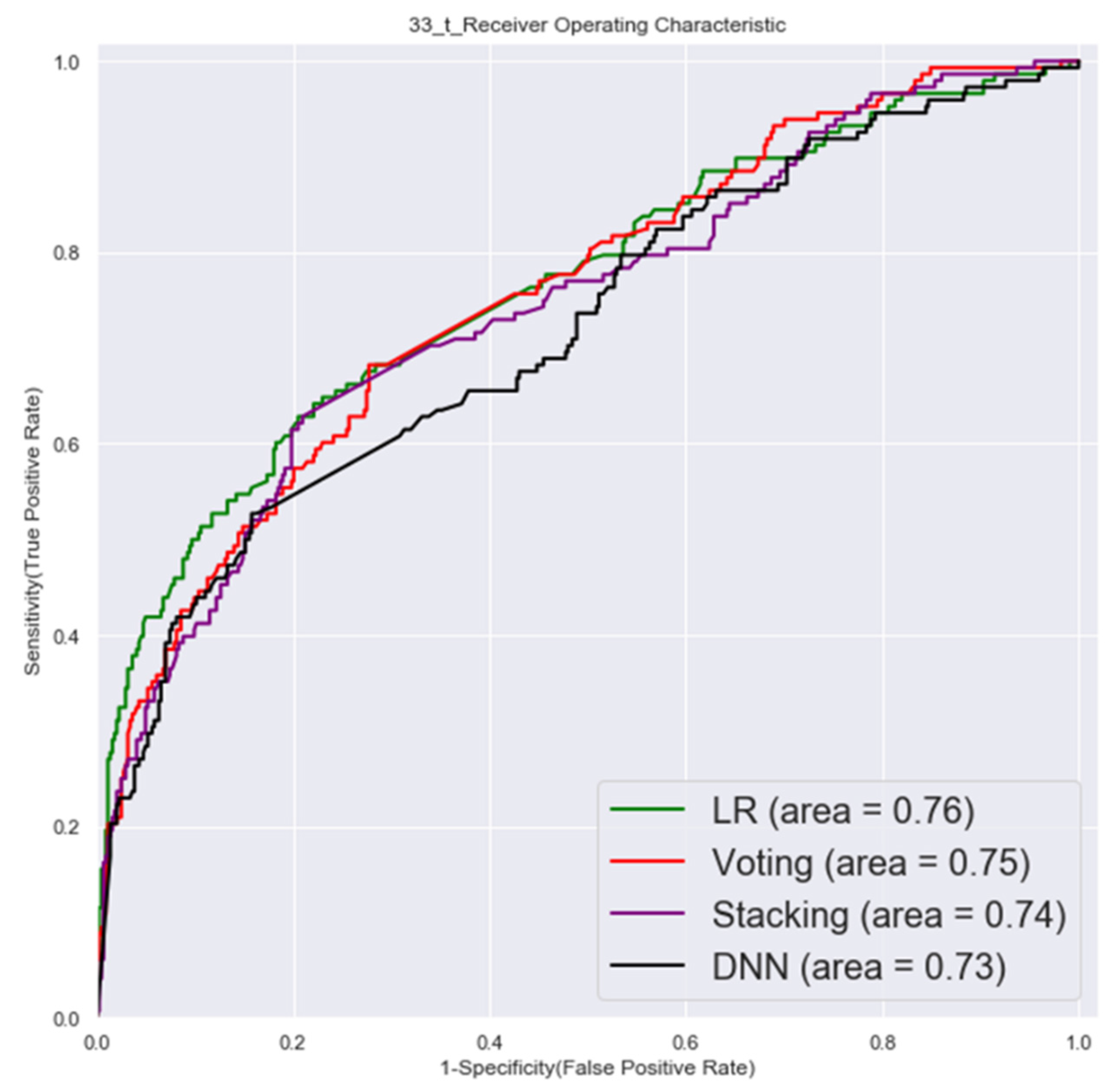 Cancers 14 00882 g004