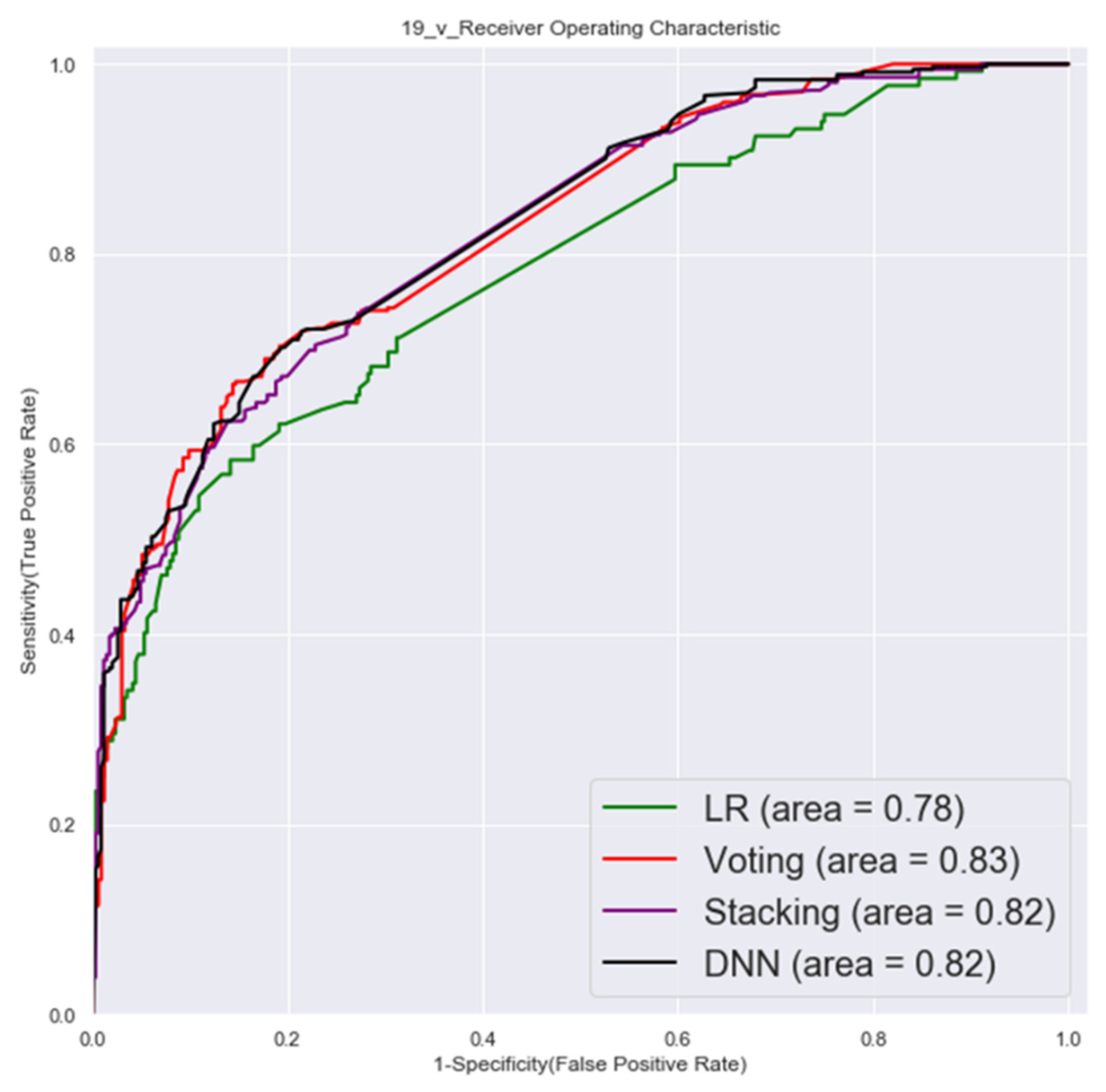 Cancers 14 00882 g005