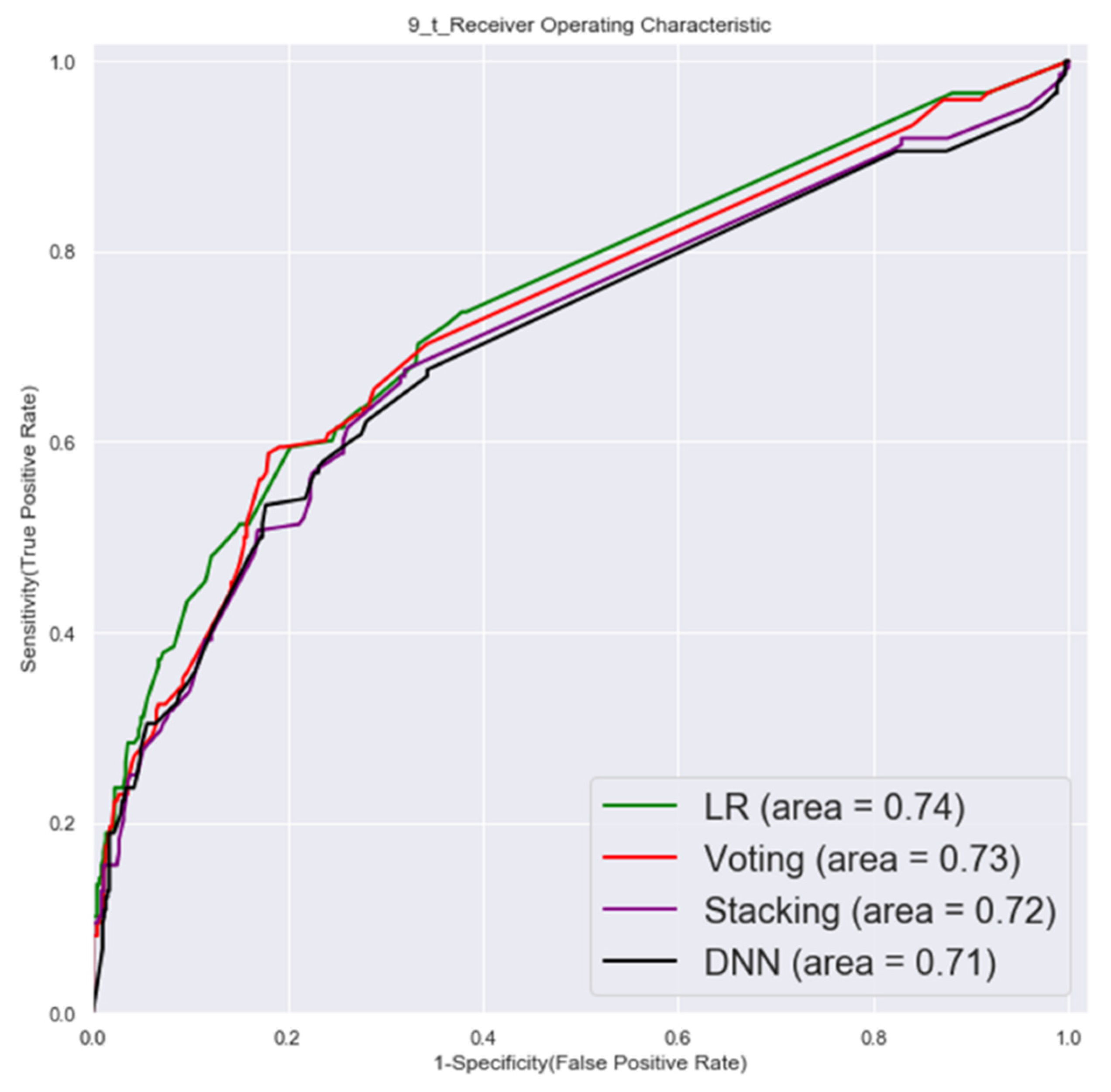 Cancers 14 00882 g008