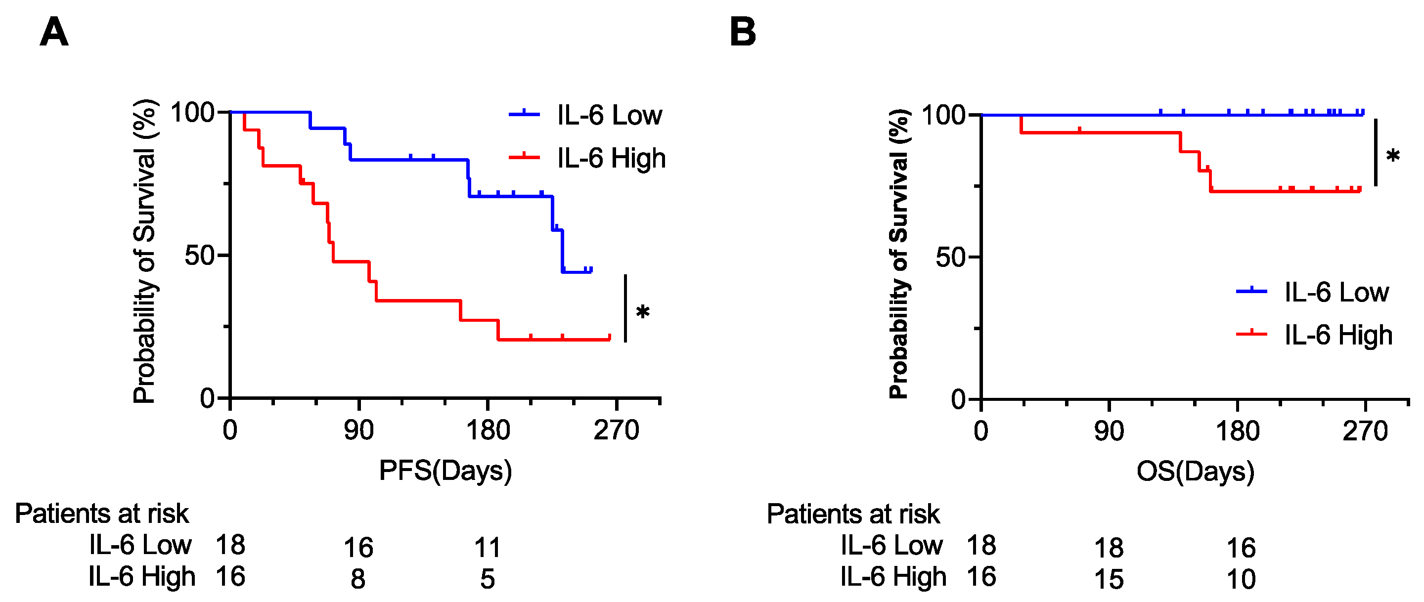 Cancers 14 00883 g002 550
