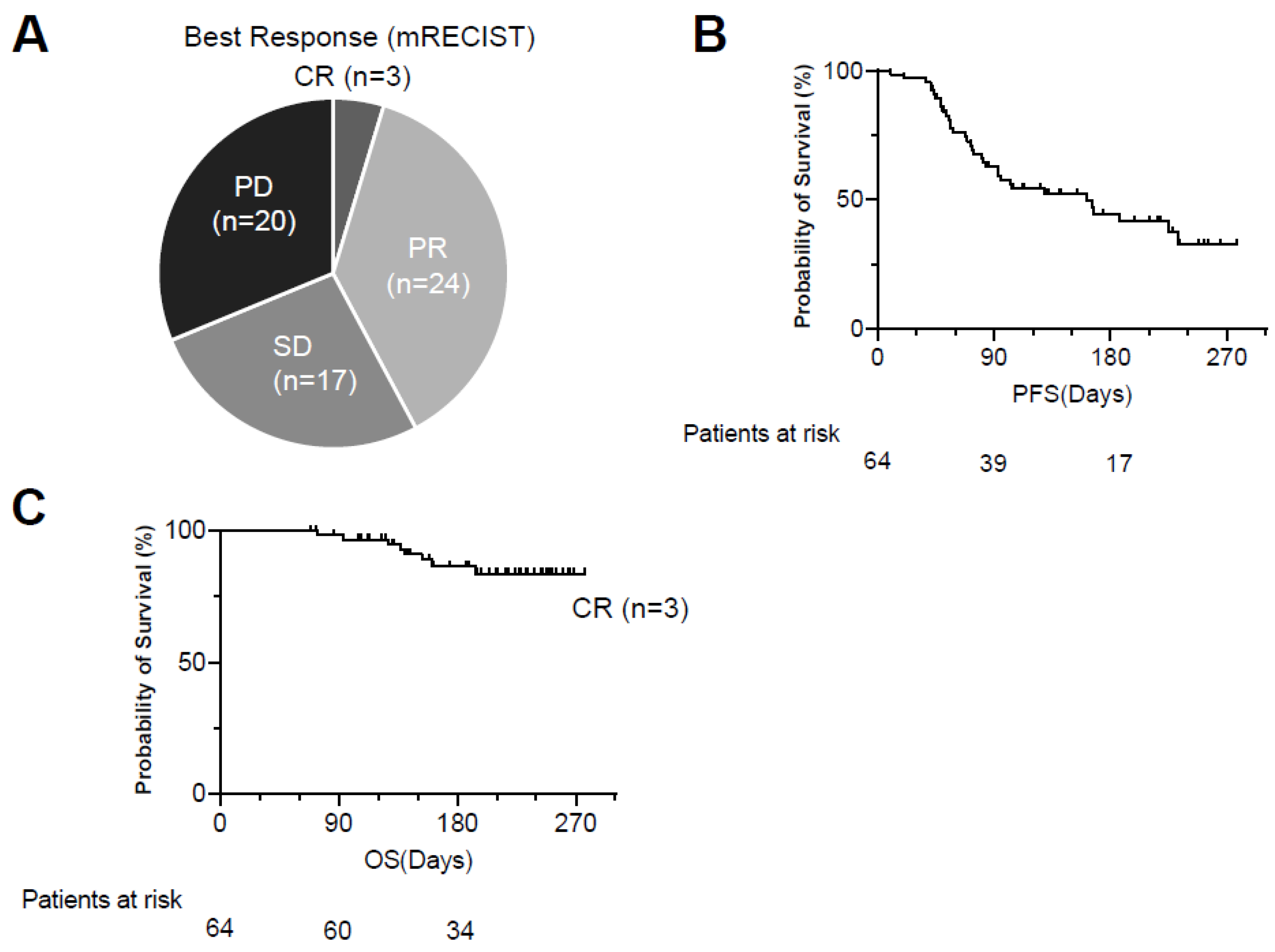 Cancers 14 00883 g003 550