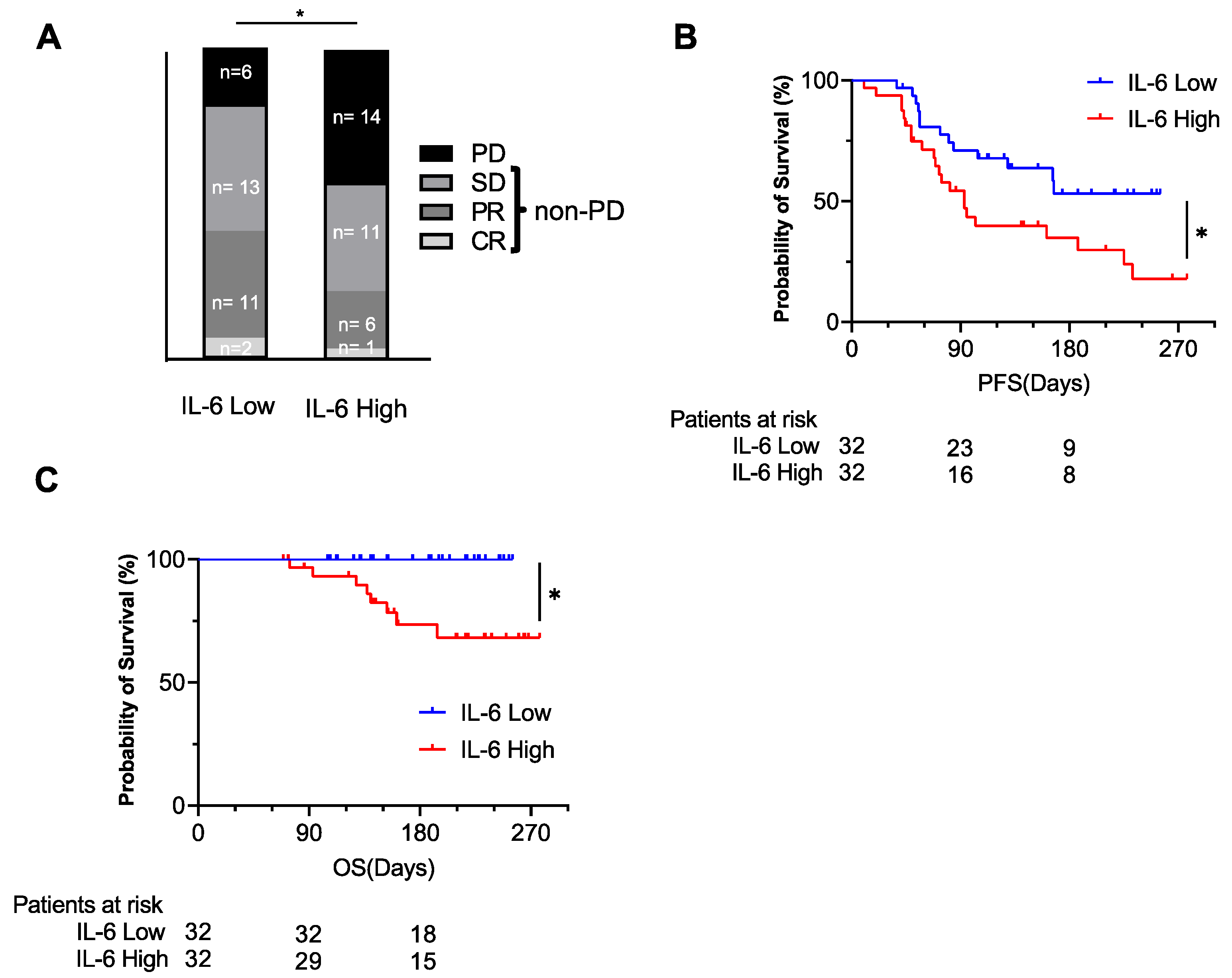 Cancers 14 00883 g004 550
