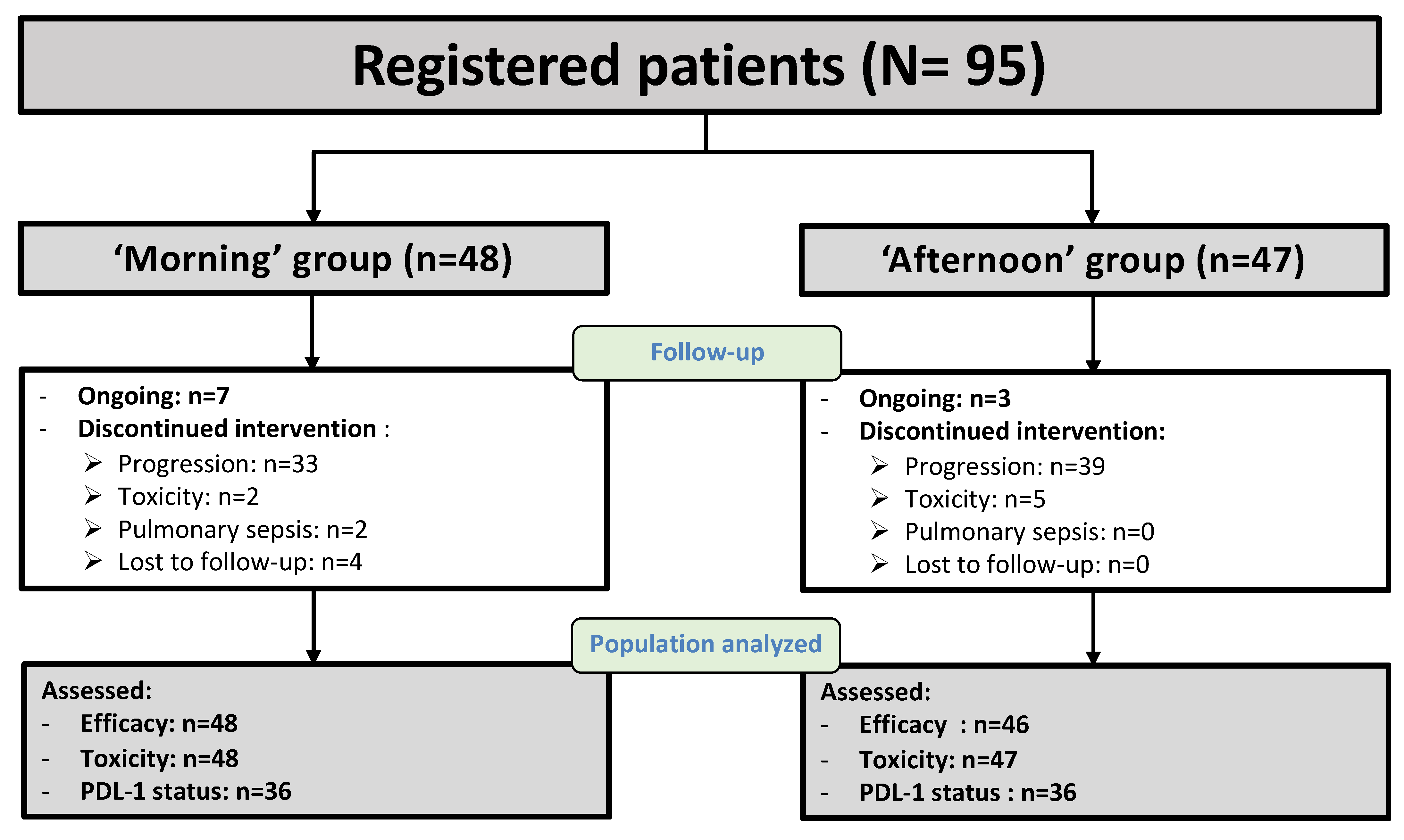 Cancers 14 00896 g001
