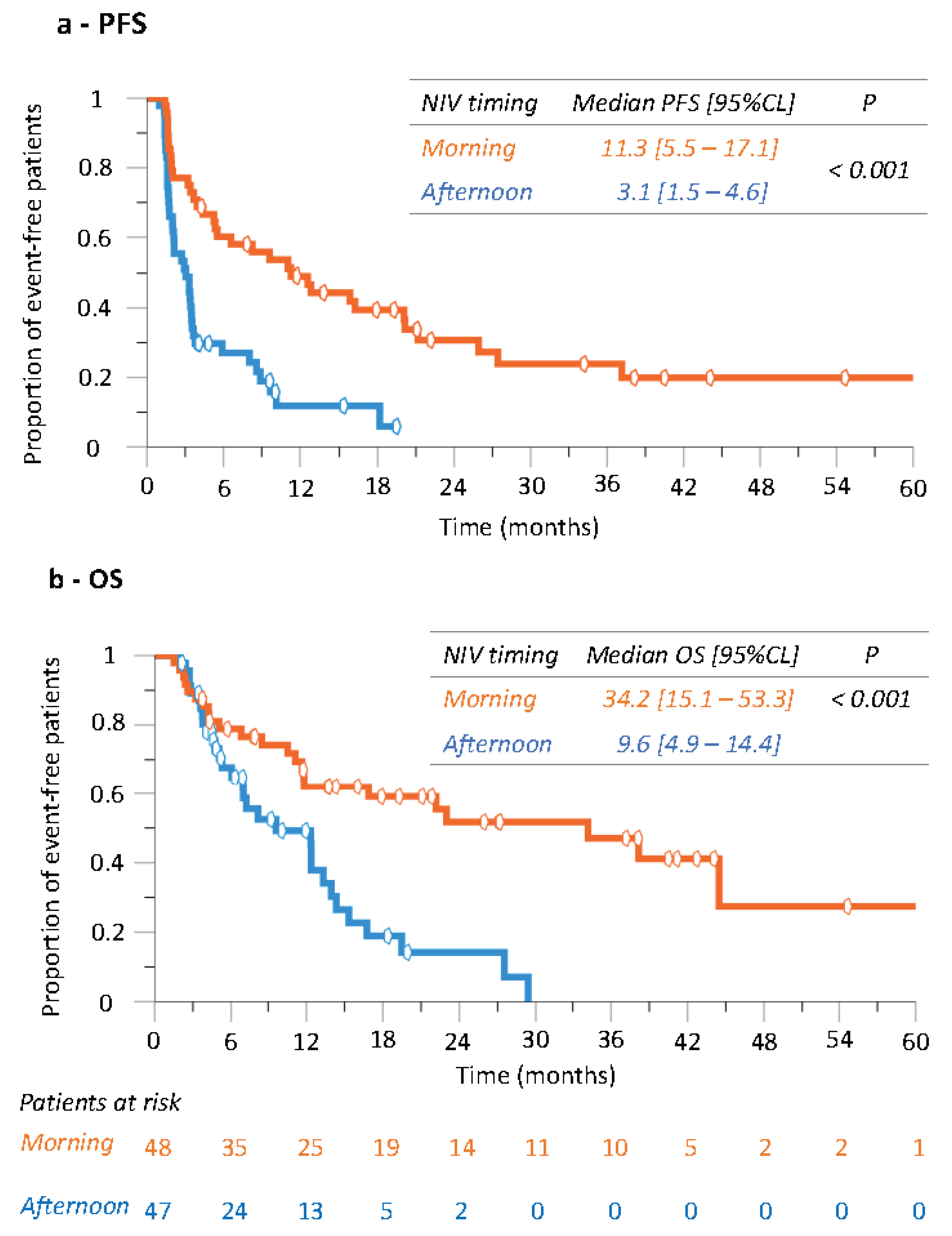 Cancers 14 00896 g002