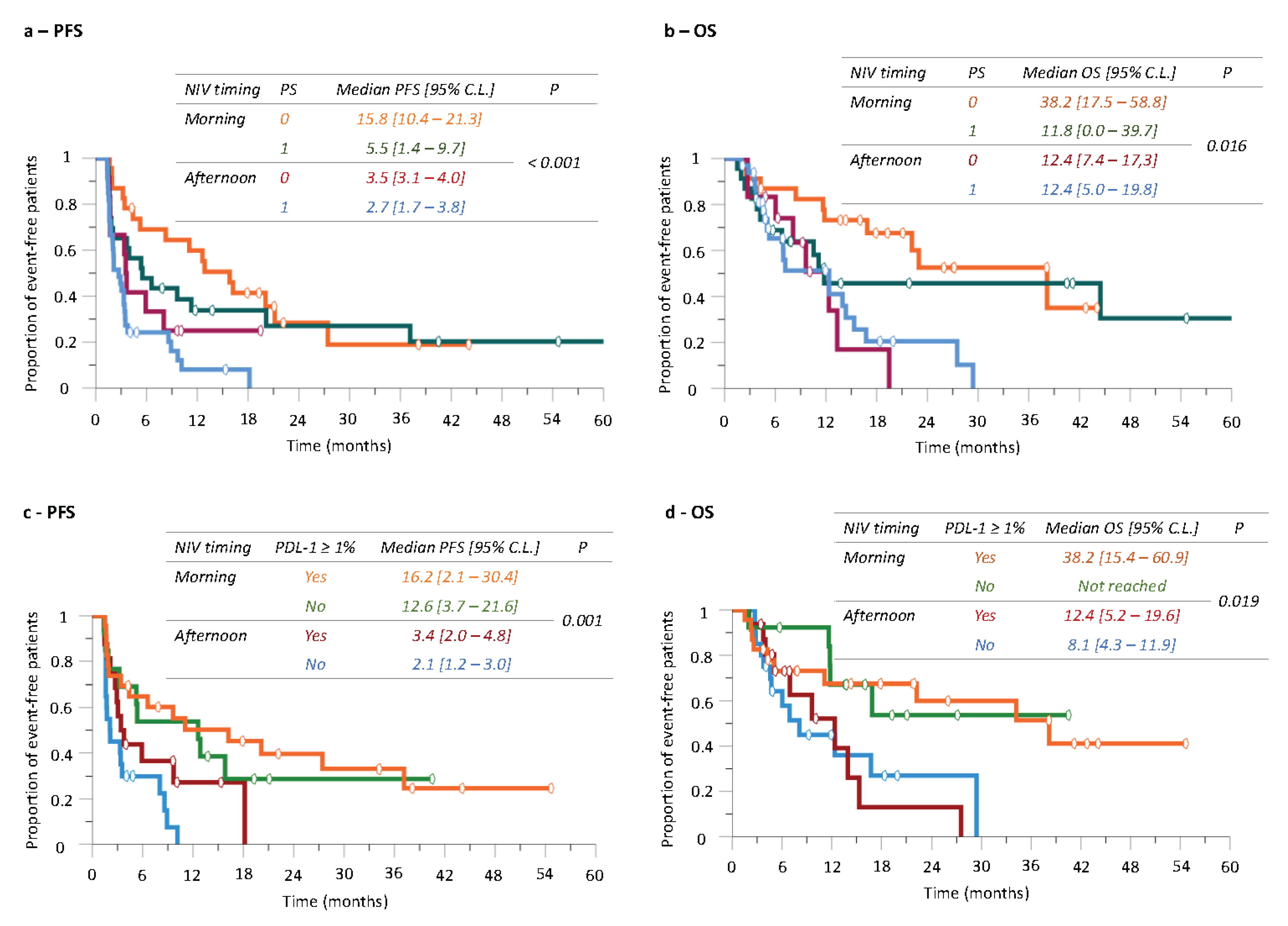 Cancers 14 00896 g004