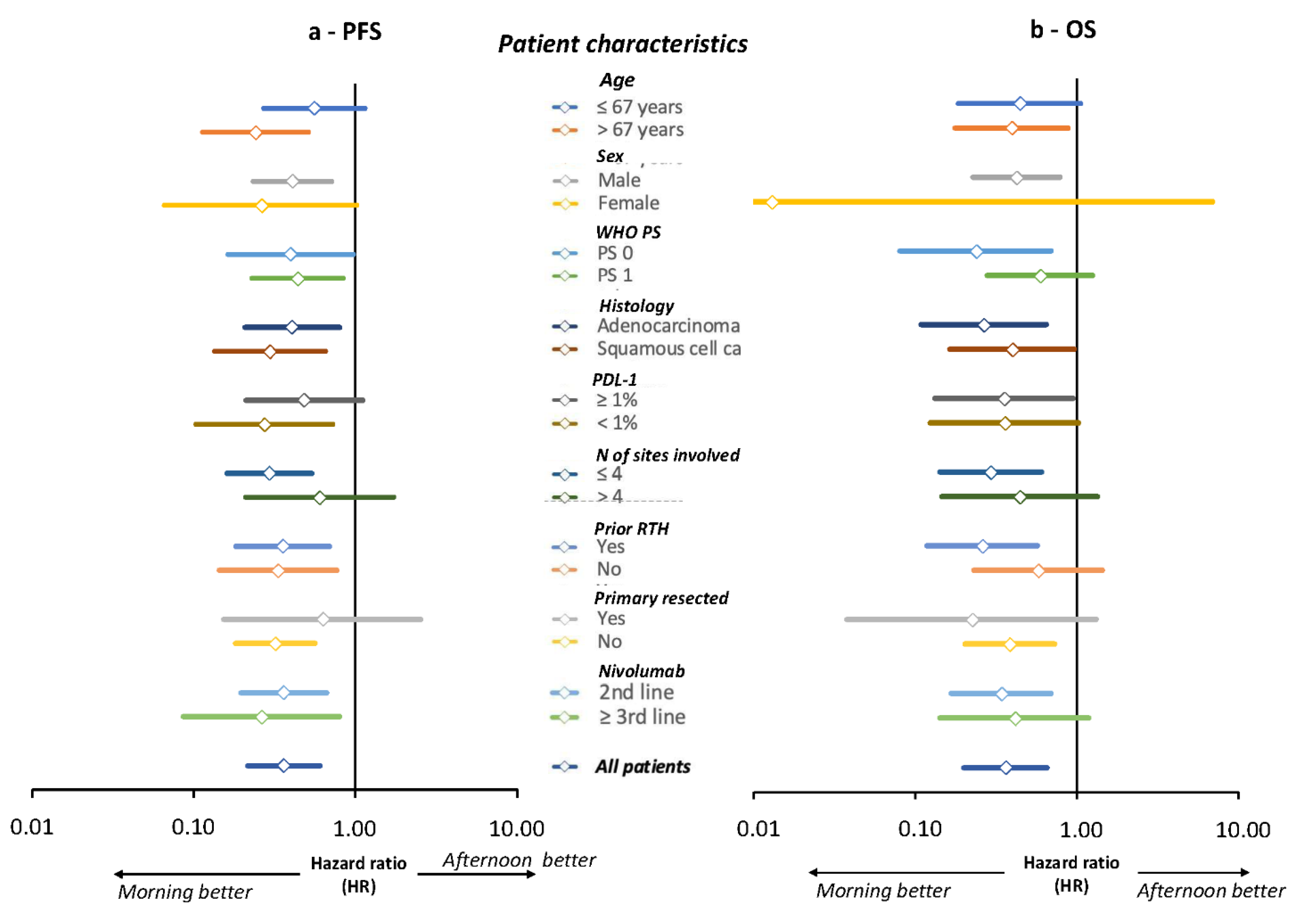 Cancers 14 00896 g005