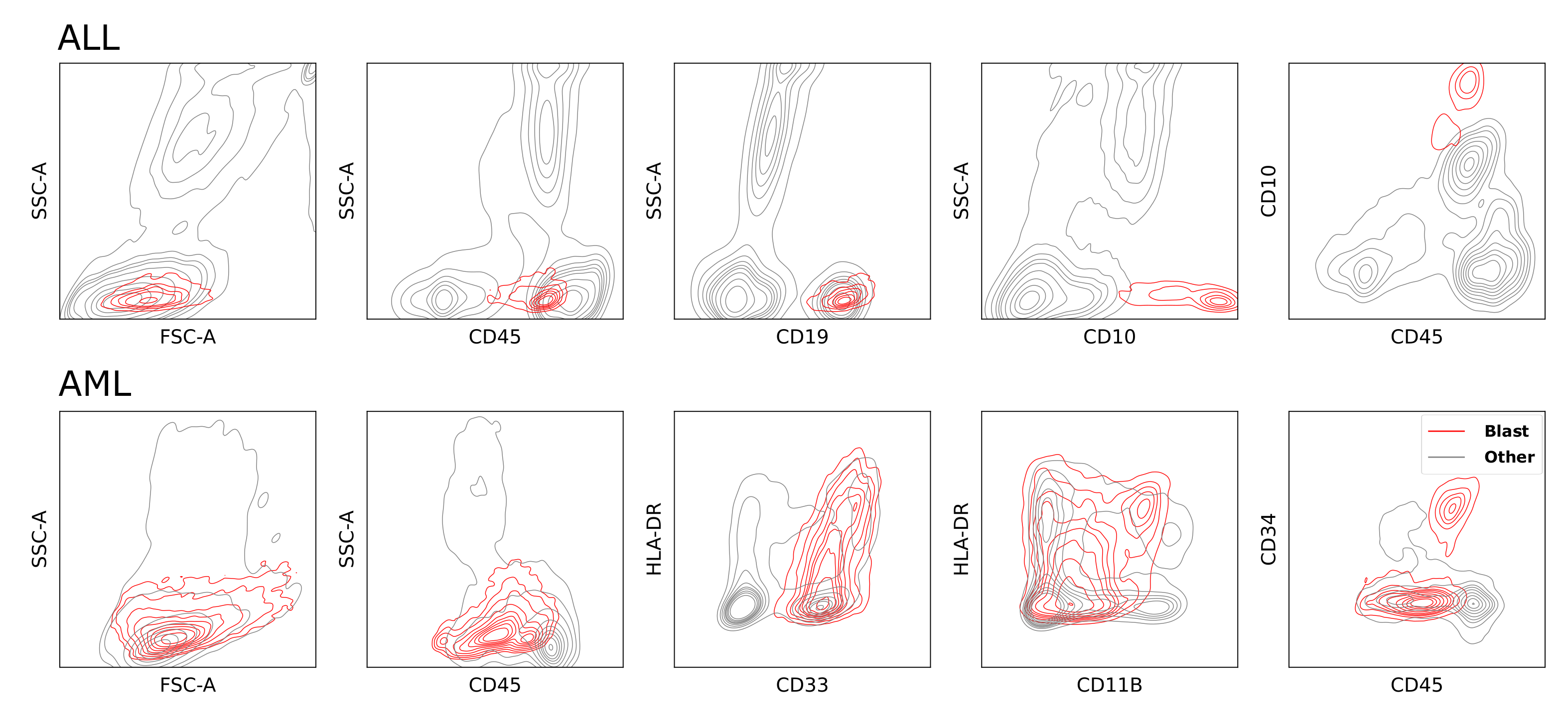 Cancers 14 00898 g002 550
