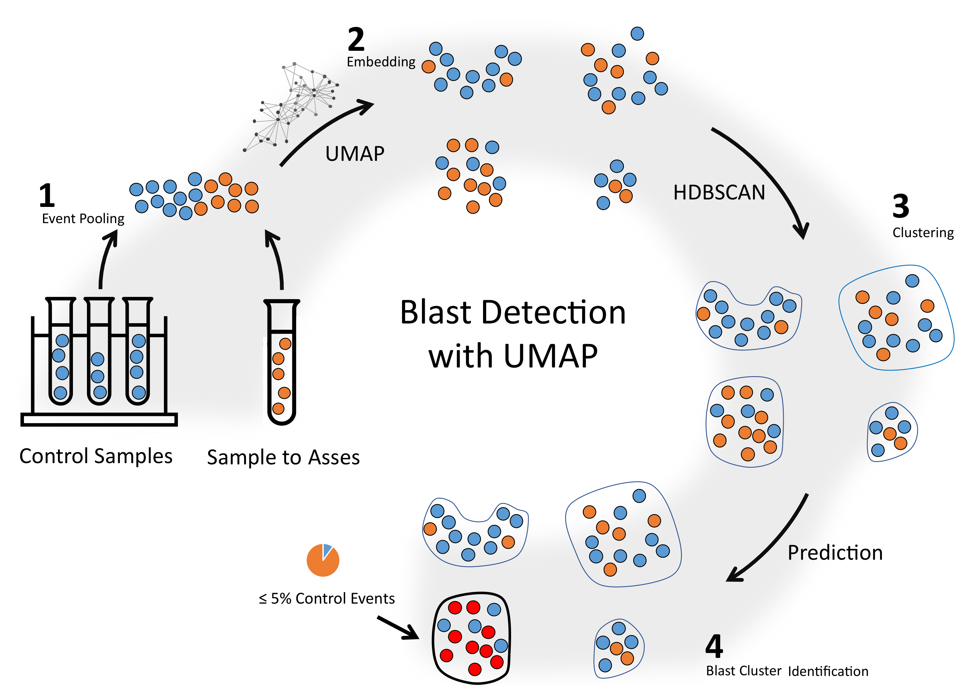 Cancers 14 00898 g003 550