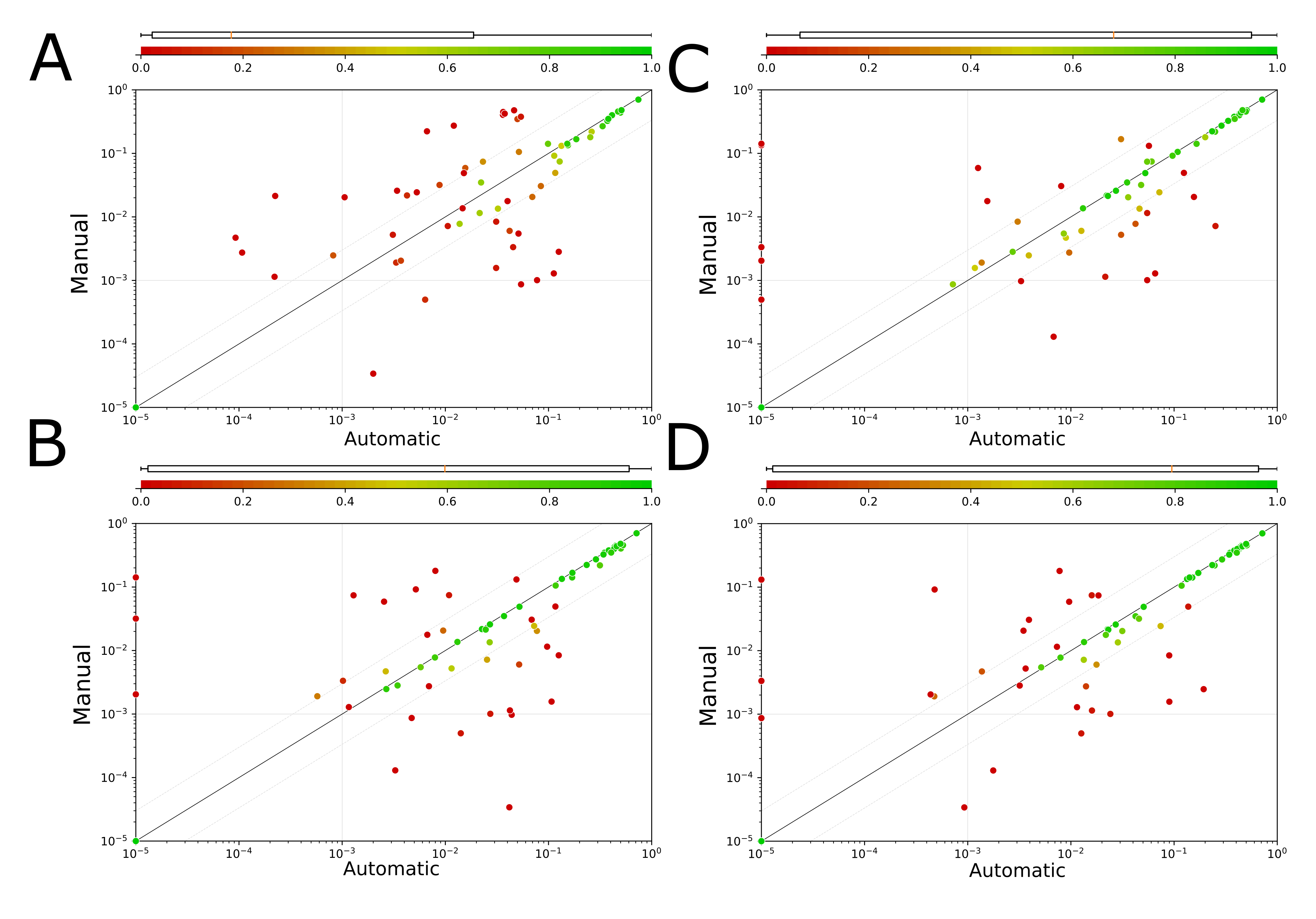 Cancers 14 00898 g004 550