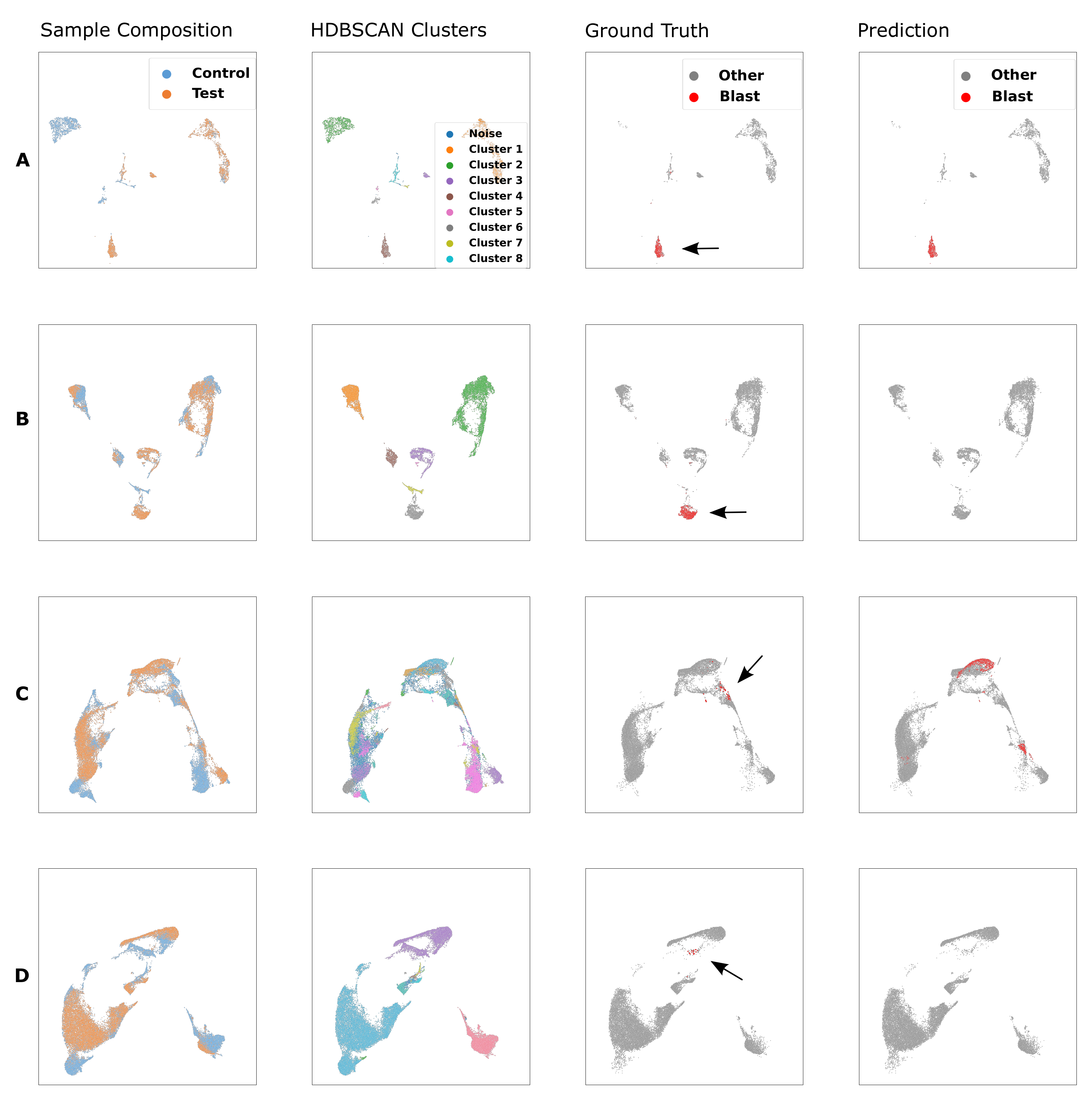 Cancers 14 00898 g006 550