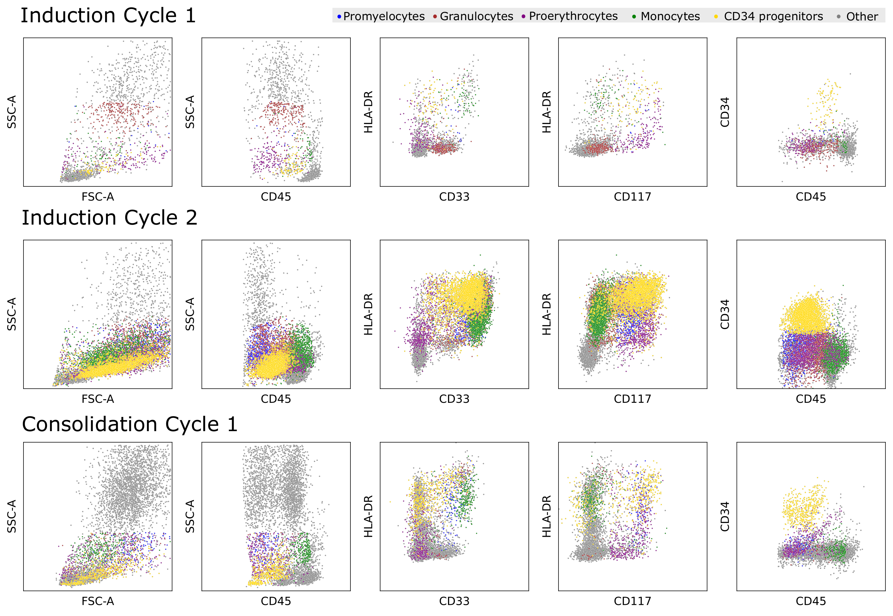 Cancers 14 00898 g0a2 550