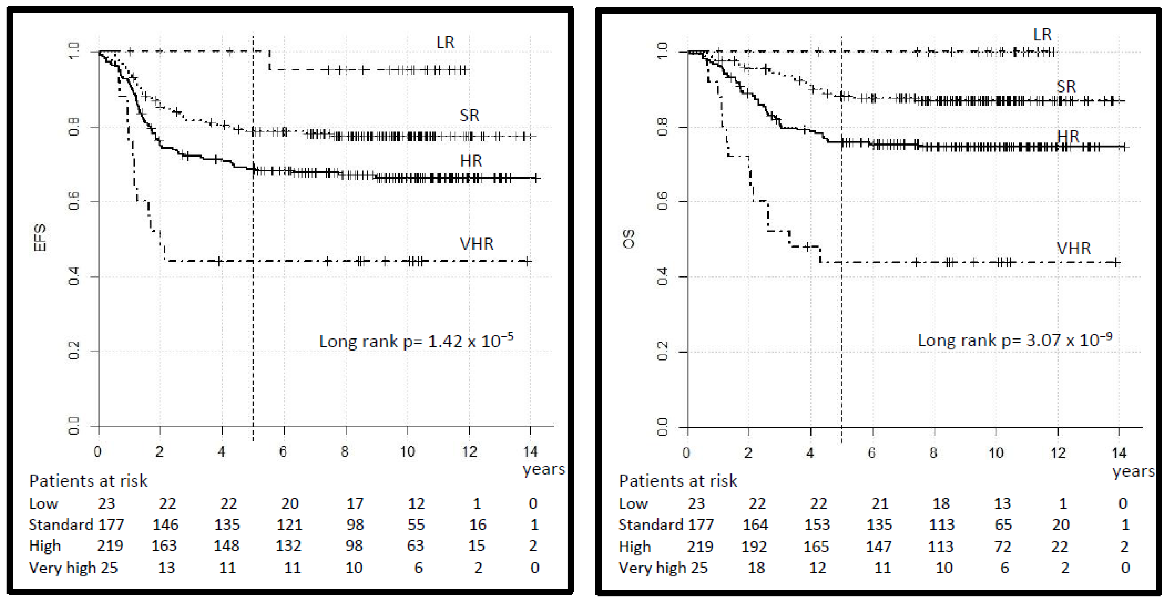 Cancers 14 00899 g004 550