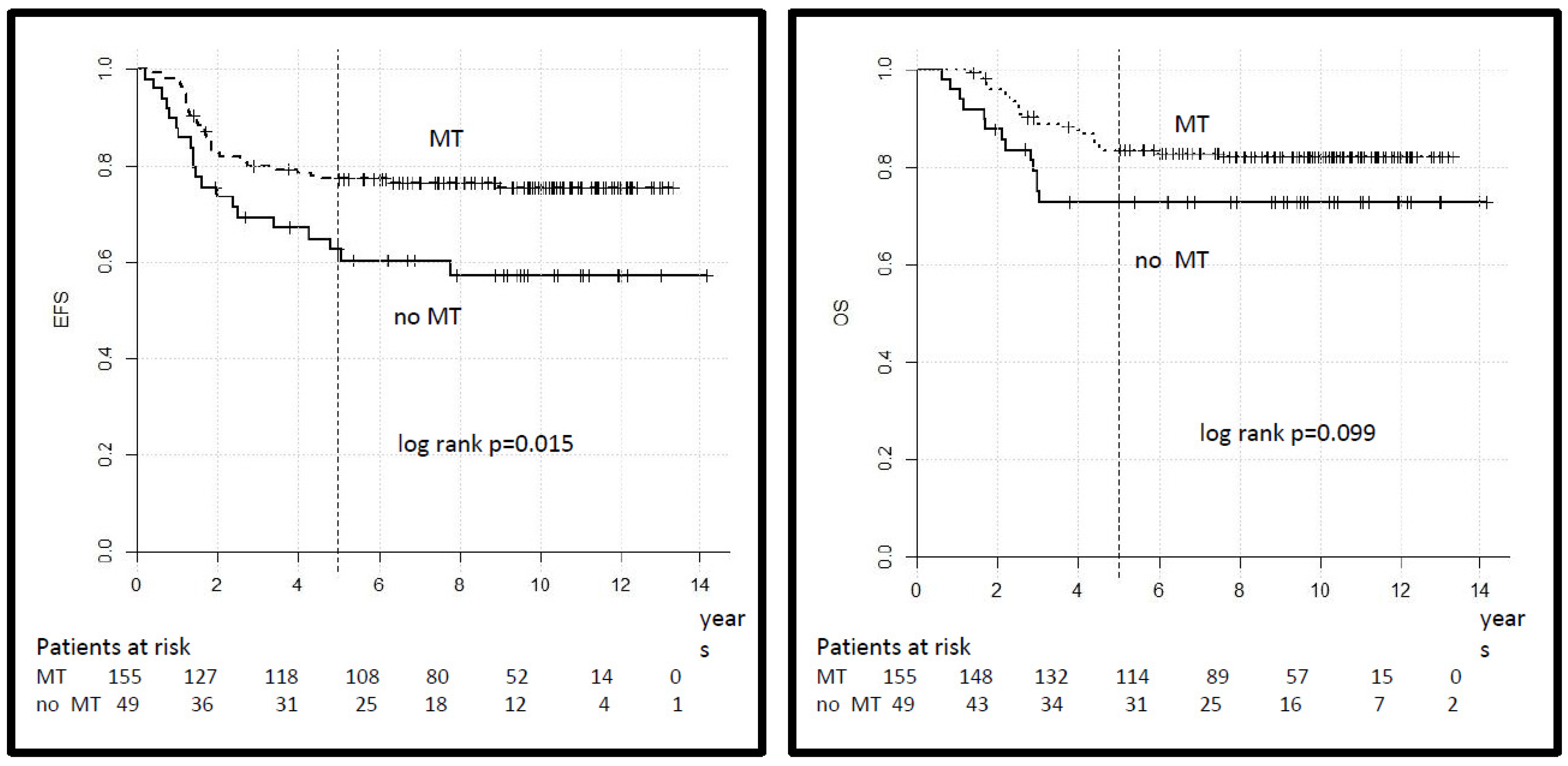 Cancers 14 00899 g005 550
