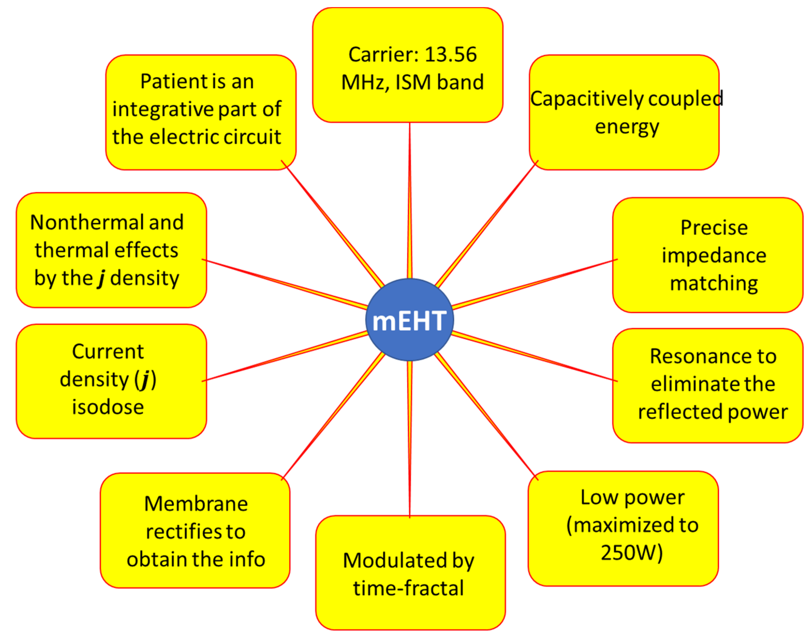 Cancers 14 00901 g008