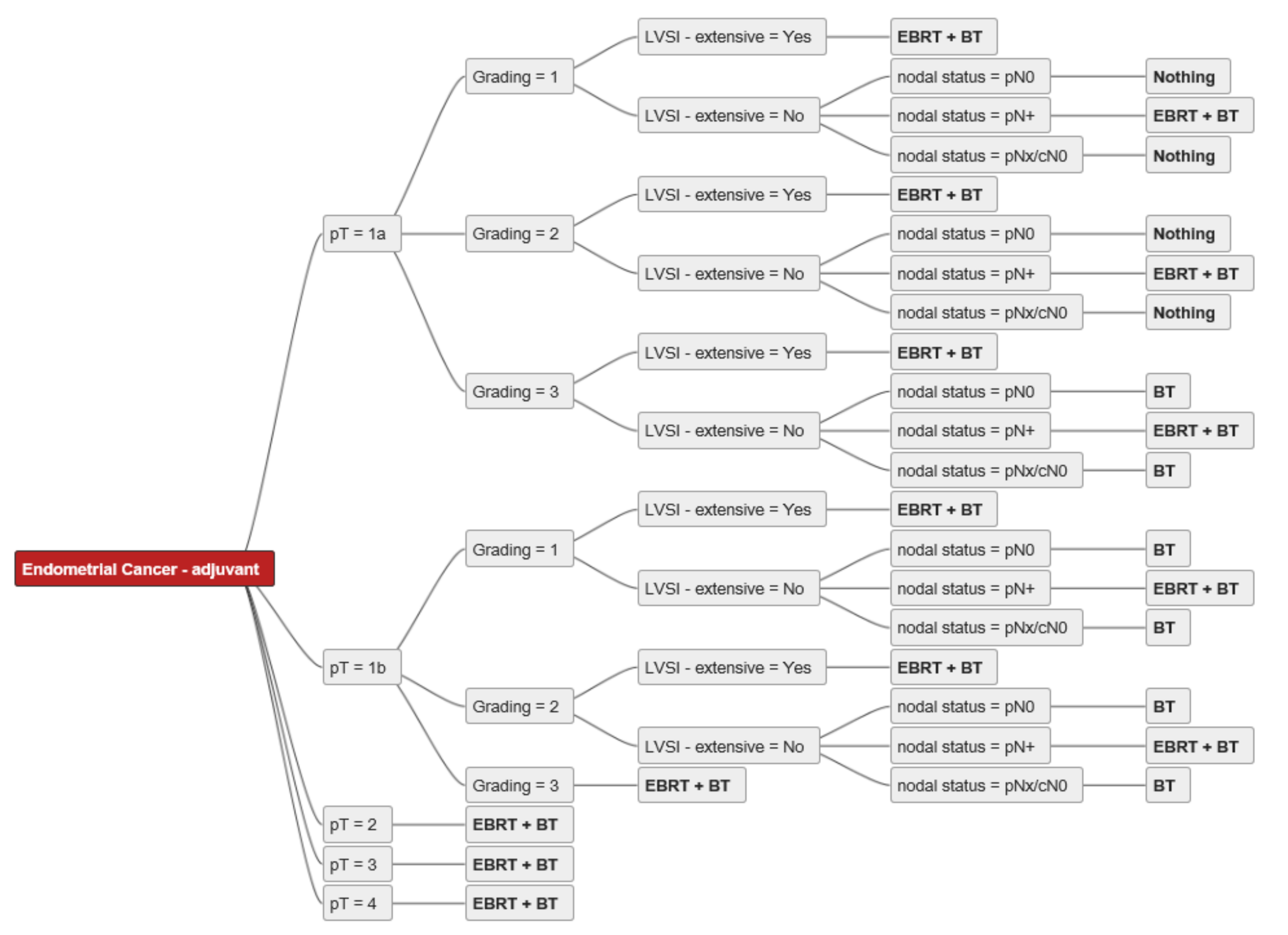 Cancers 14 00906 g001