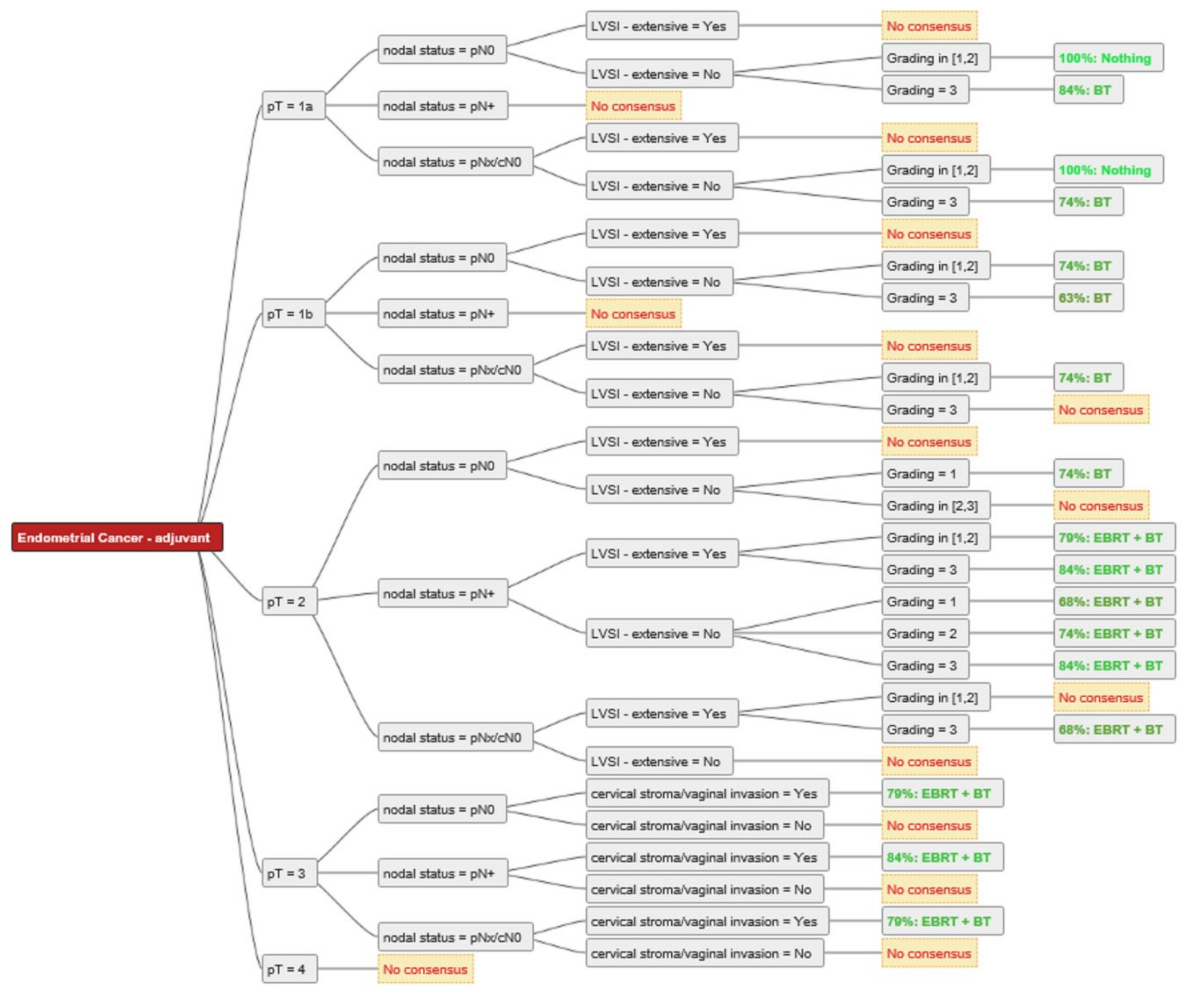 Cancers 14 00906 g002