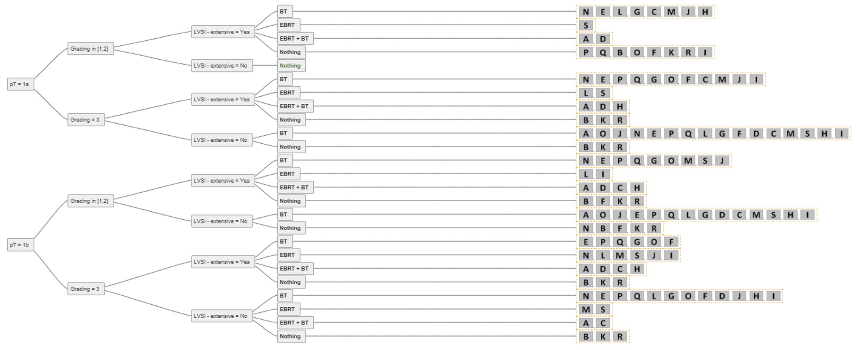 Cancers 14 00906 g003