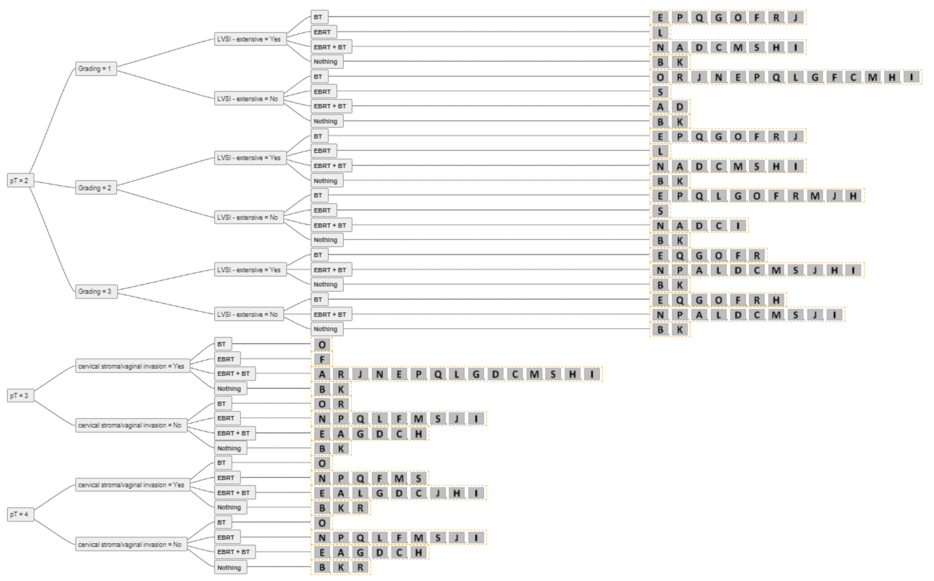 Cancers 14 00906 g004