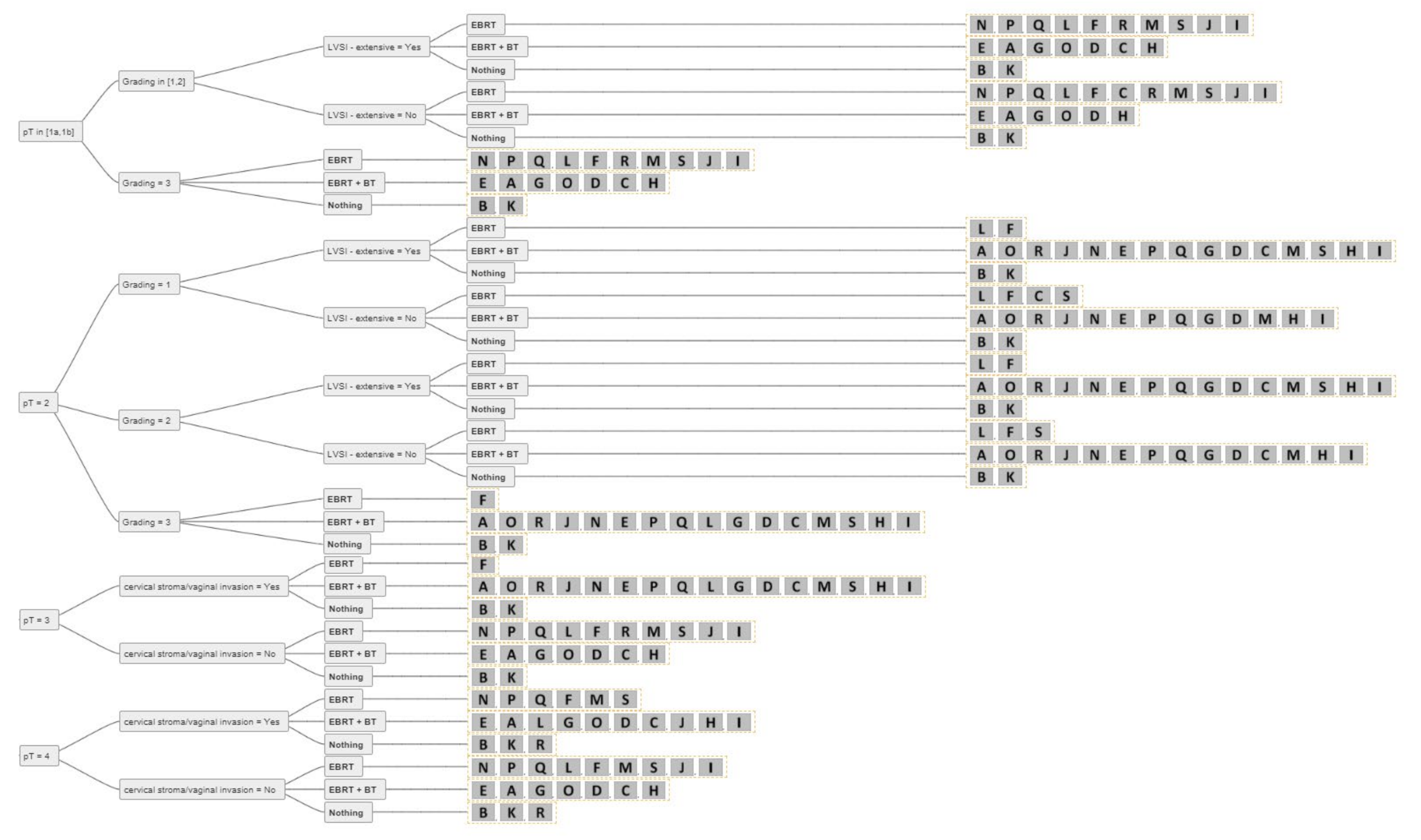 Cancers 14 00906 g005