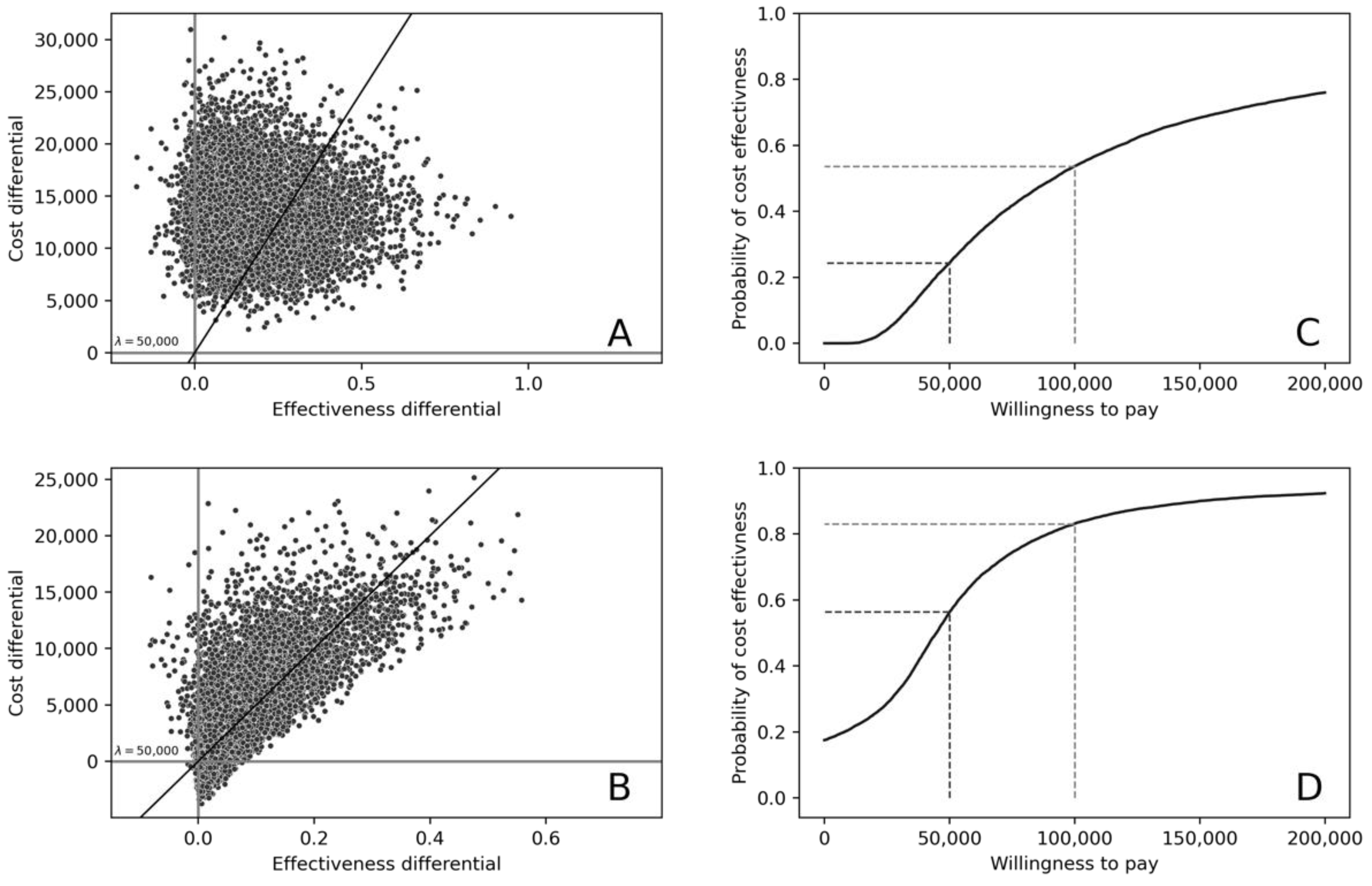 Cancers 14 00908 g003