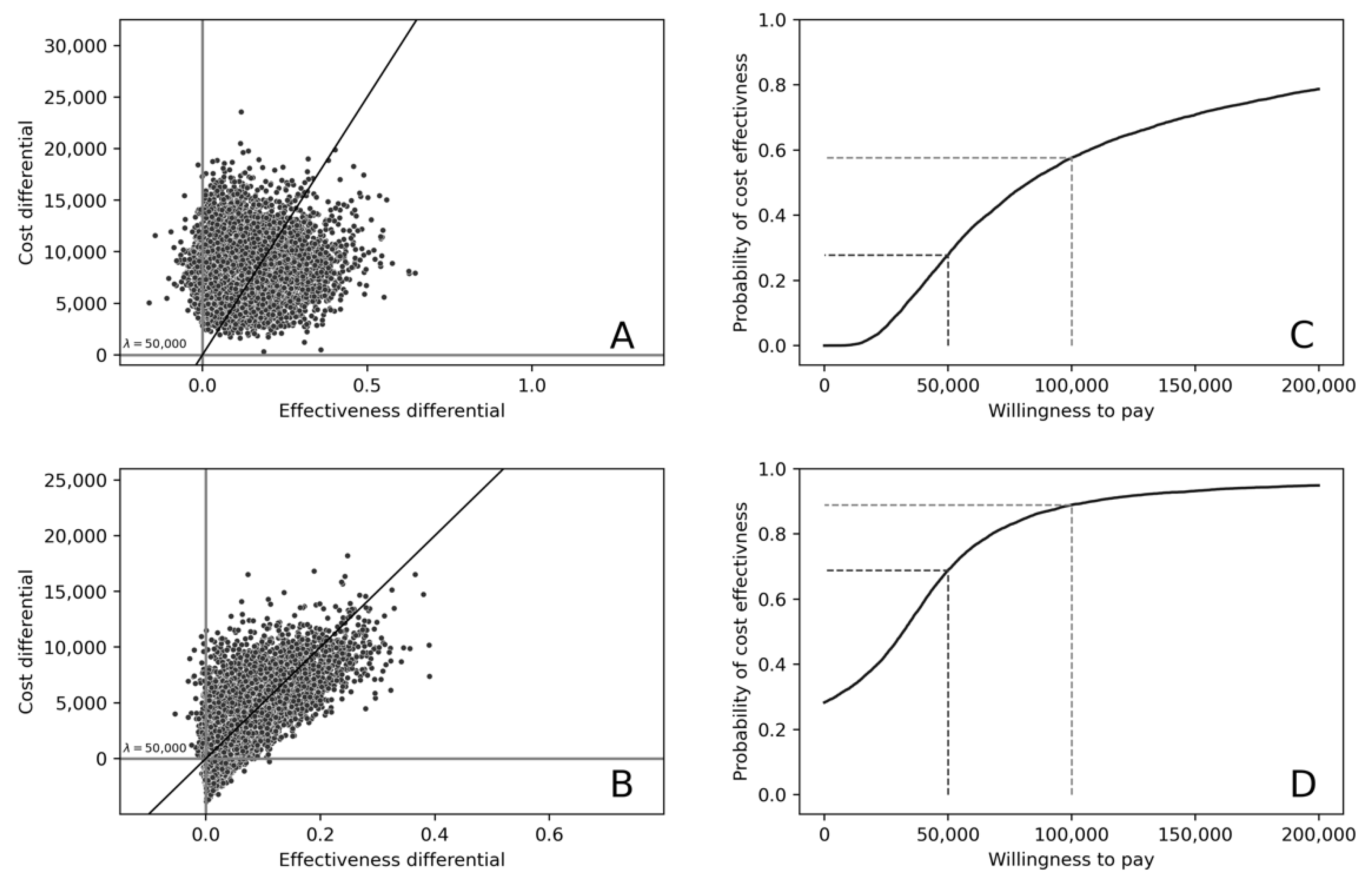 Cancers 14 00908 g004