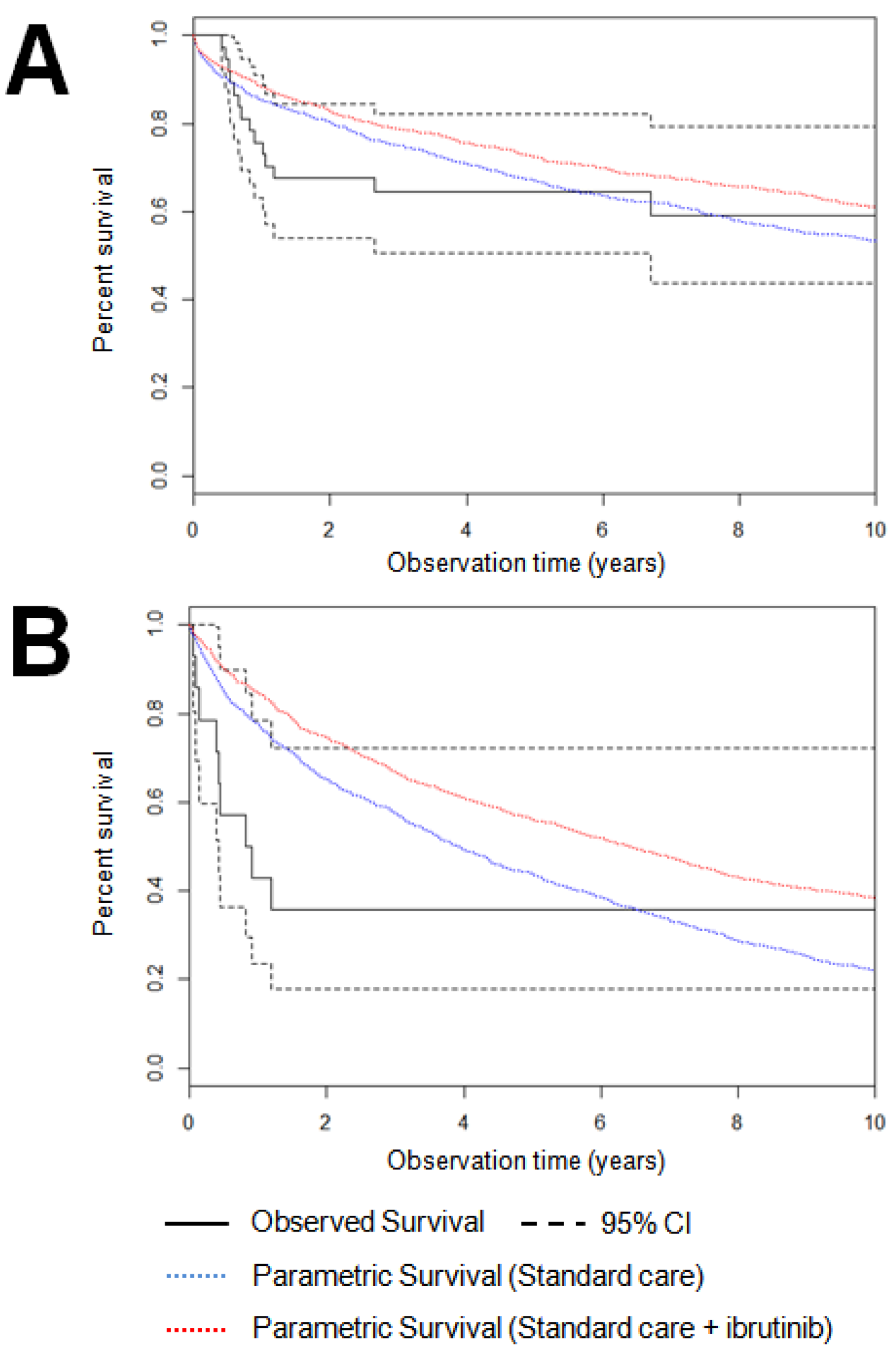 Cancers 14 00908 g0a1