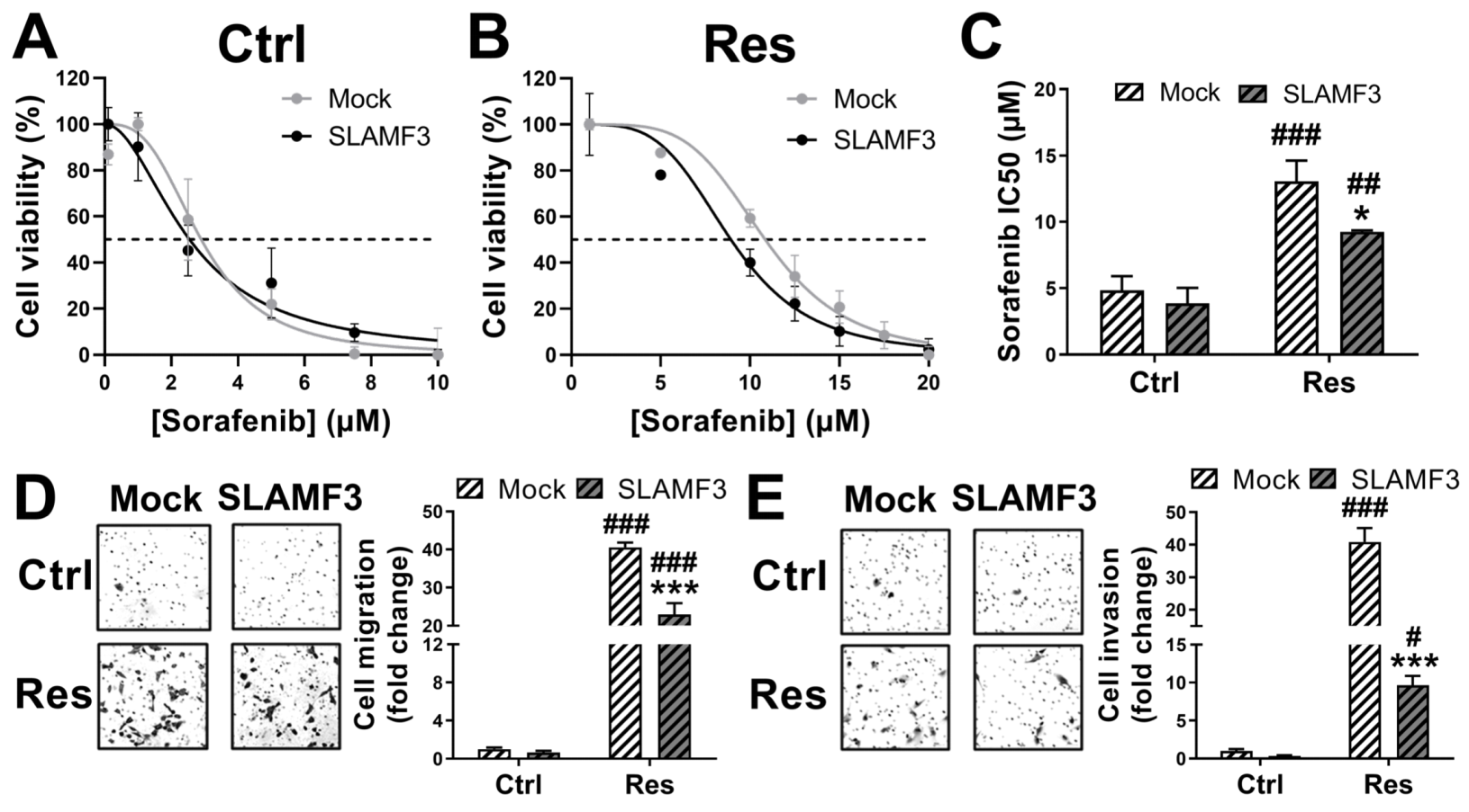 Cancers 14 00910 g005 Cancers 14 00910 g005