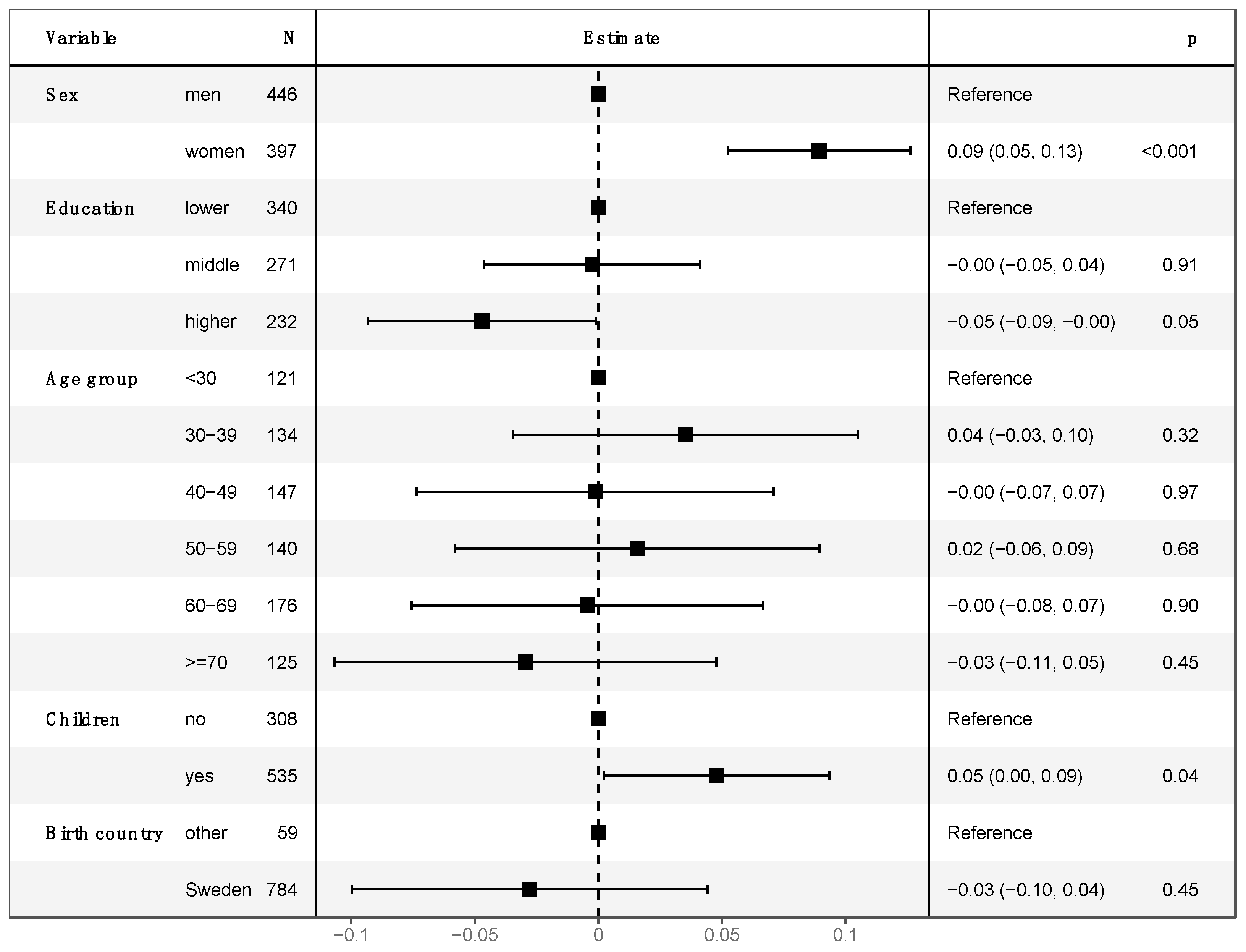Cancers 14 00918 g001 Cancers 14 00918 g001
