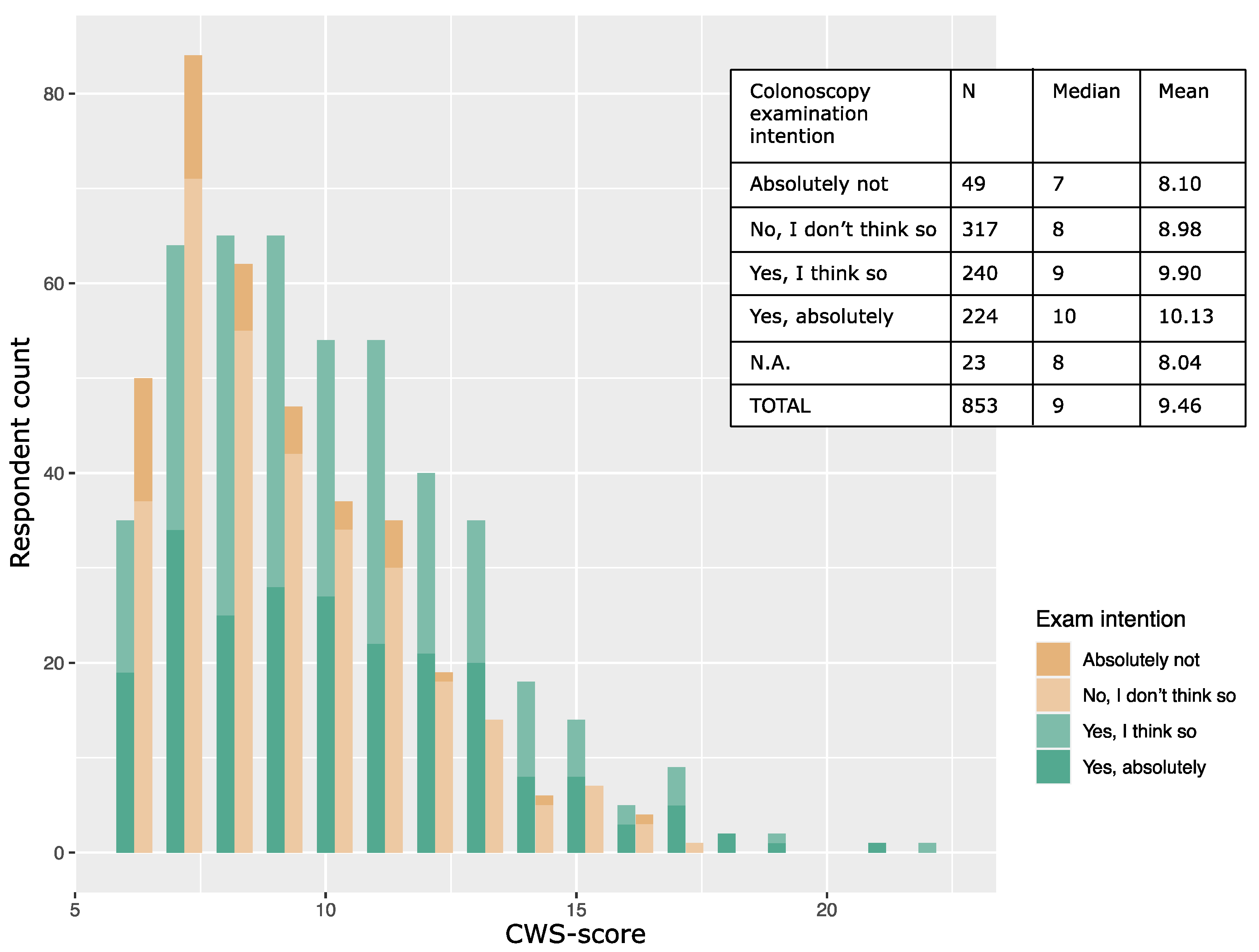 Cancers 14 00918 g002 Cancers 14 00918 g002