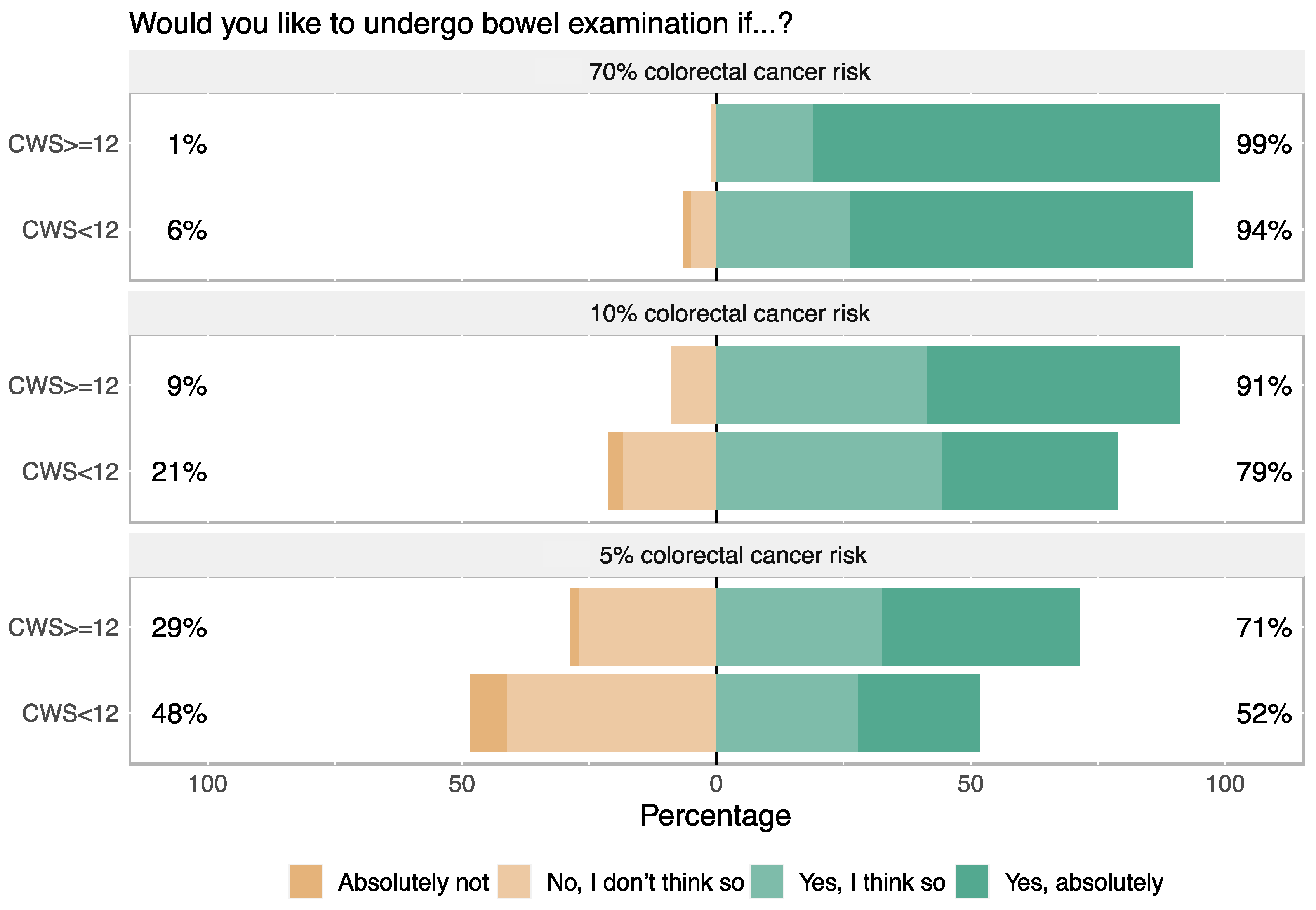 Cancers 14 00918 g003 Cancers 14 00918 g003