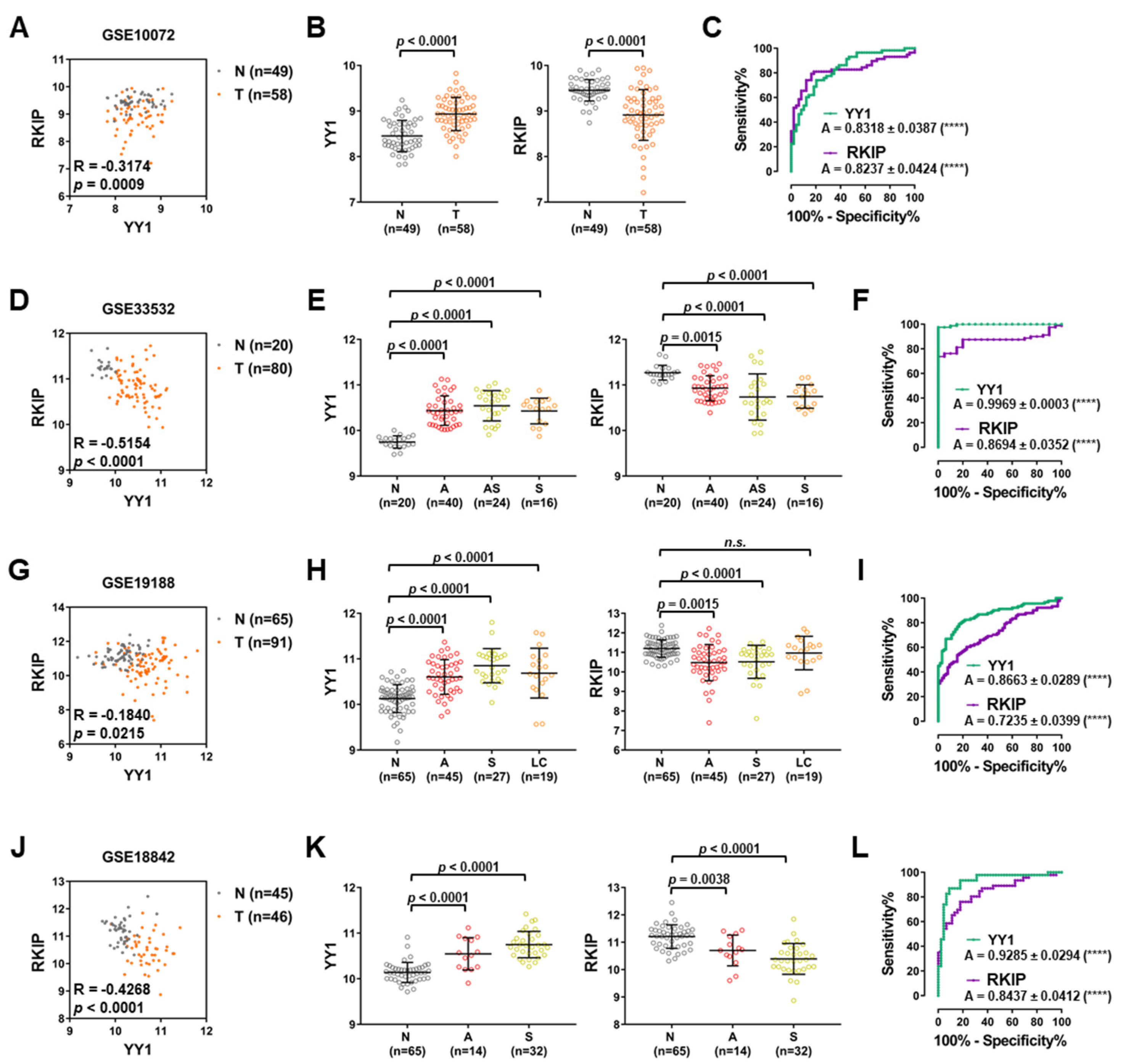 Cancers 14 00922 g005 Cancers 14 00922 g005