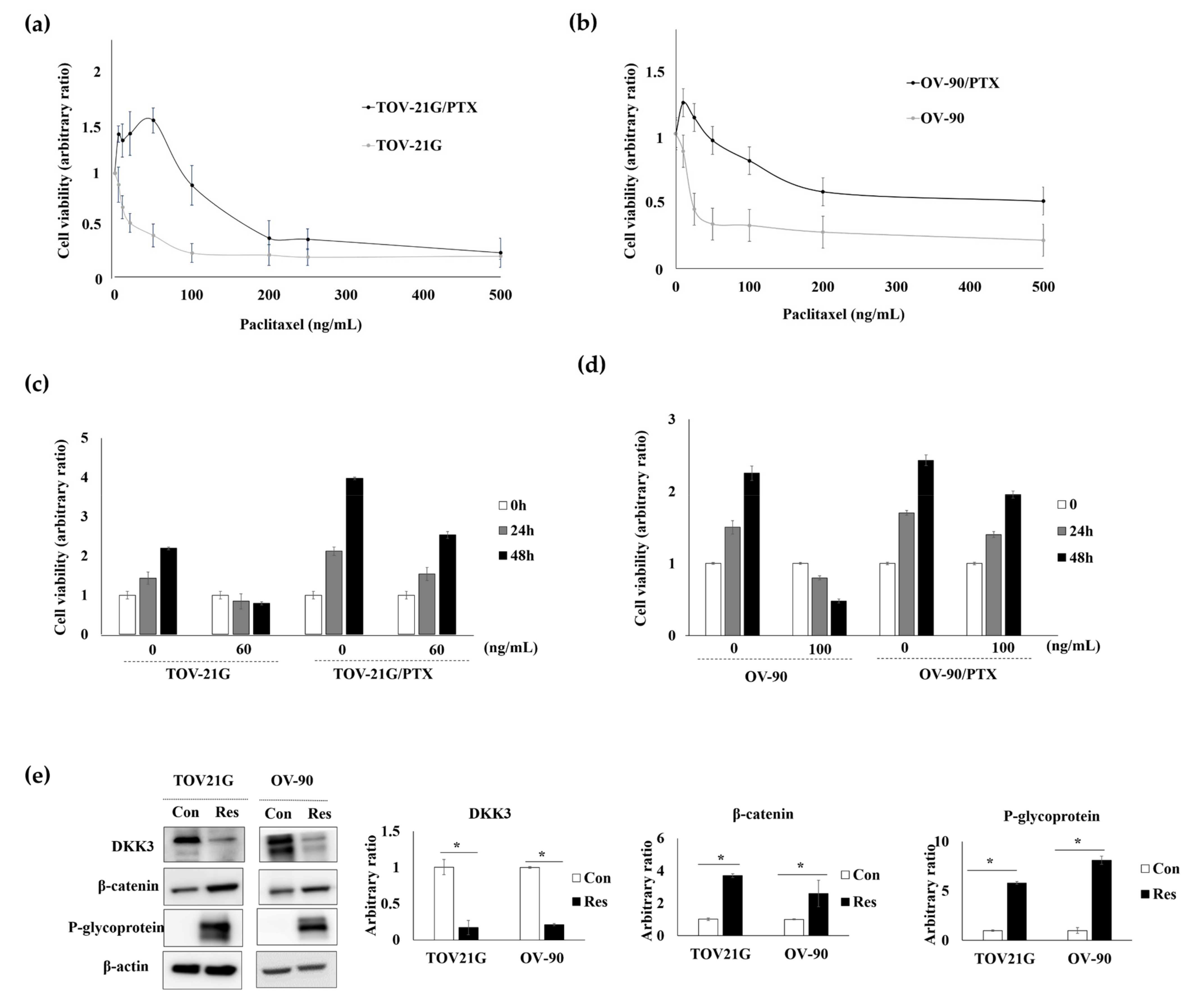 Cancers 14 00924 g002
