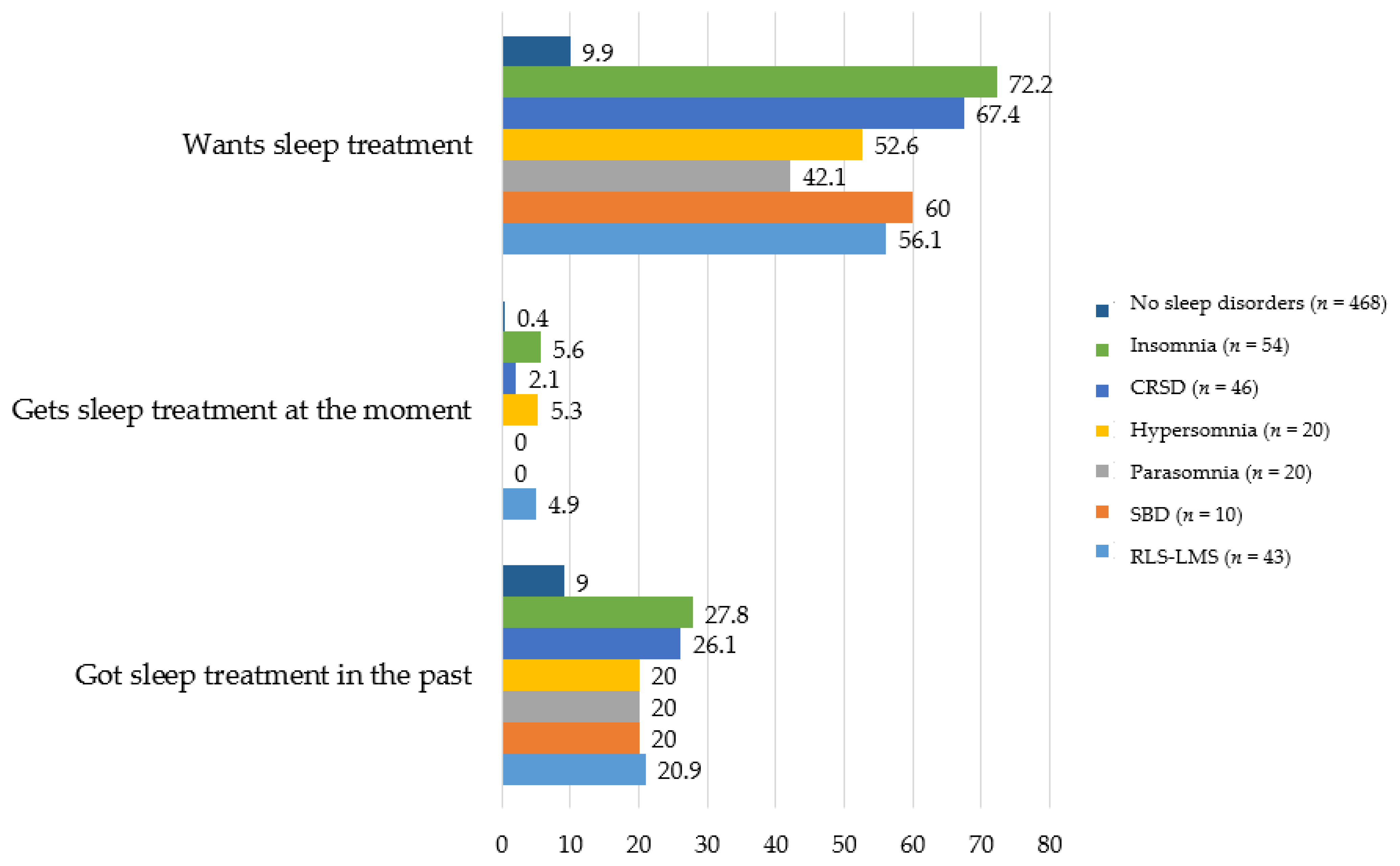 Cancers 14 00926 g001