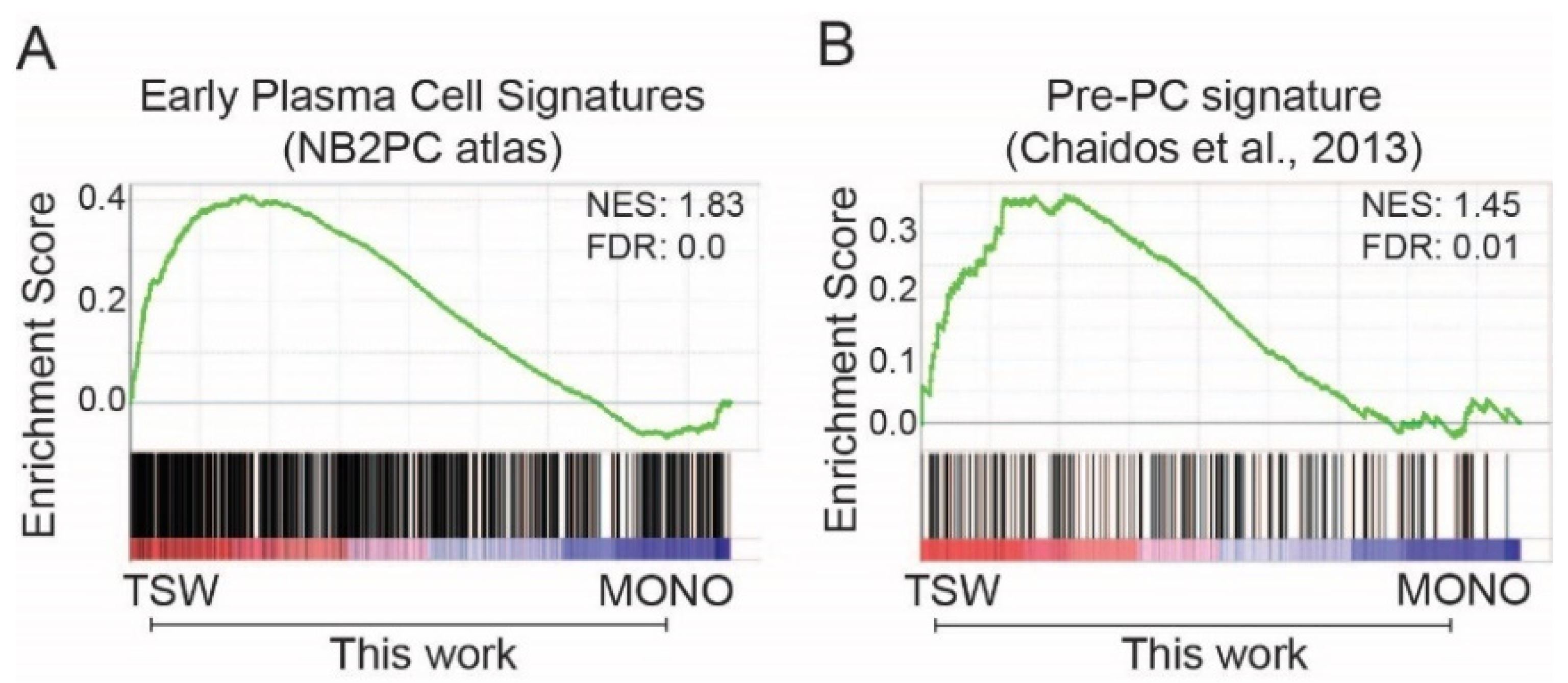 Cancers 14 00927 g003