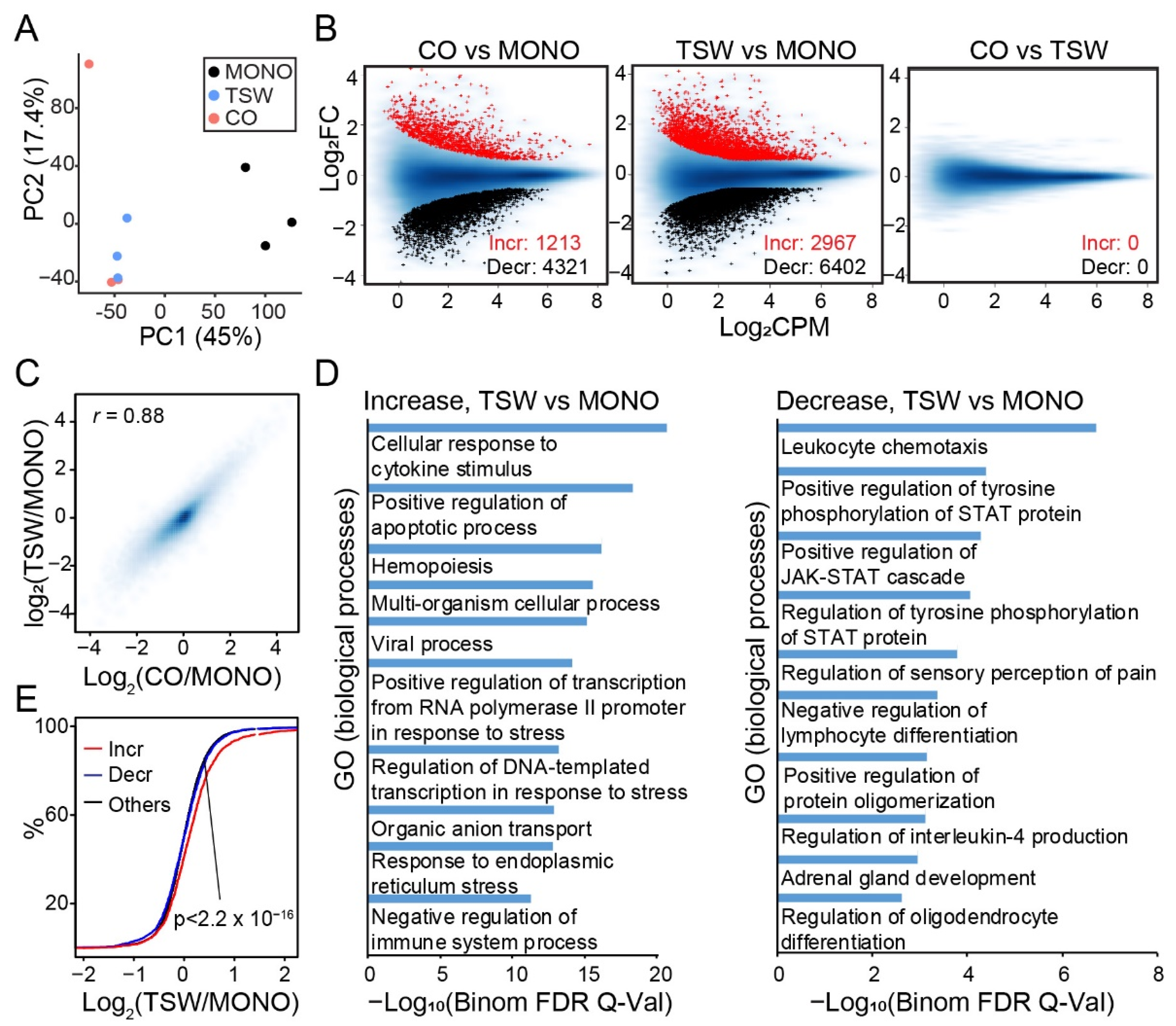 Cancers 14 00927 g004