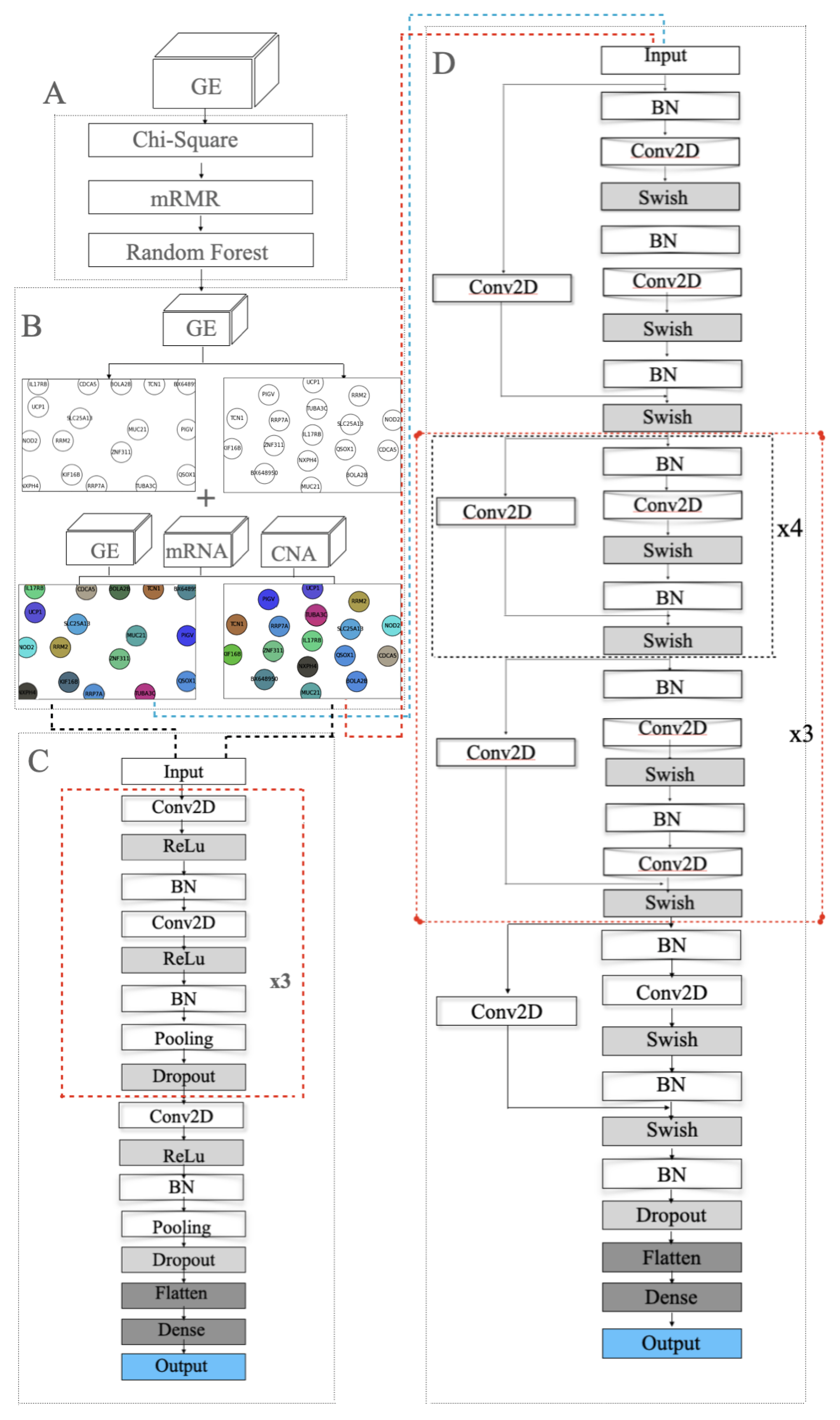 Cancers 14 00934 g005