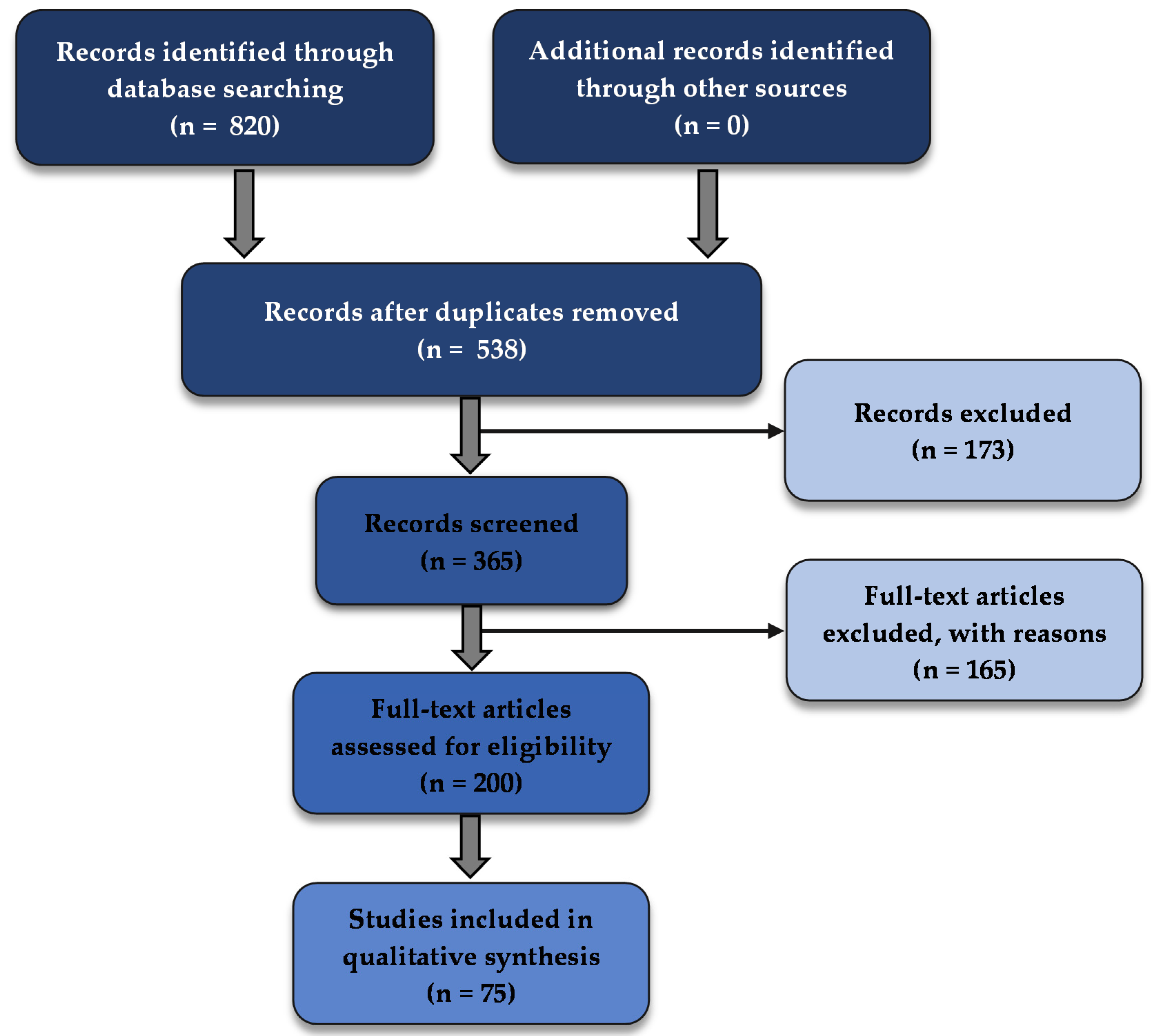 Cancers 14 00935 g001 550