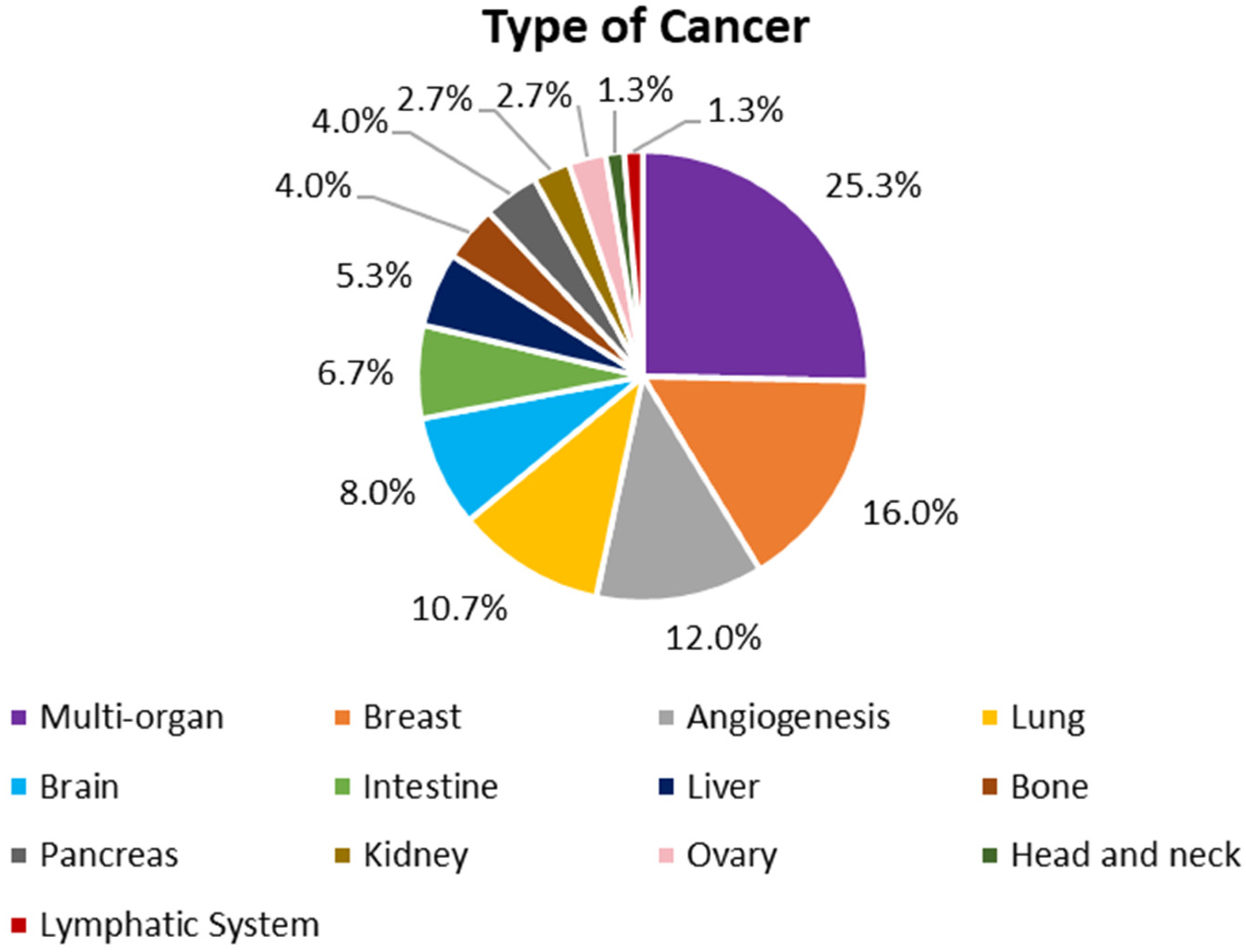 Cancers 14 00935 g002 550