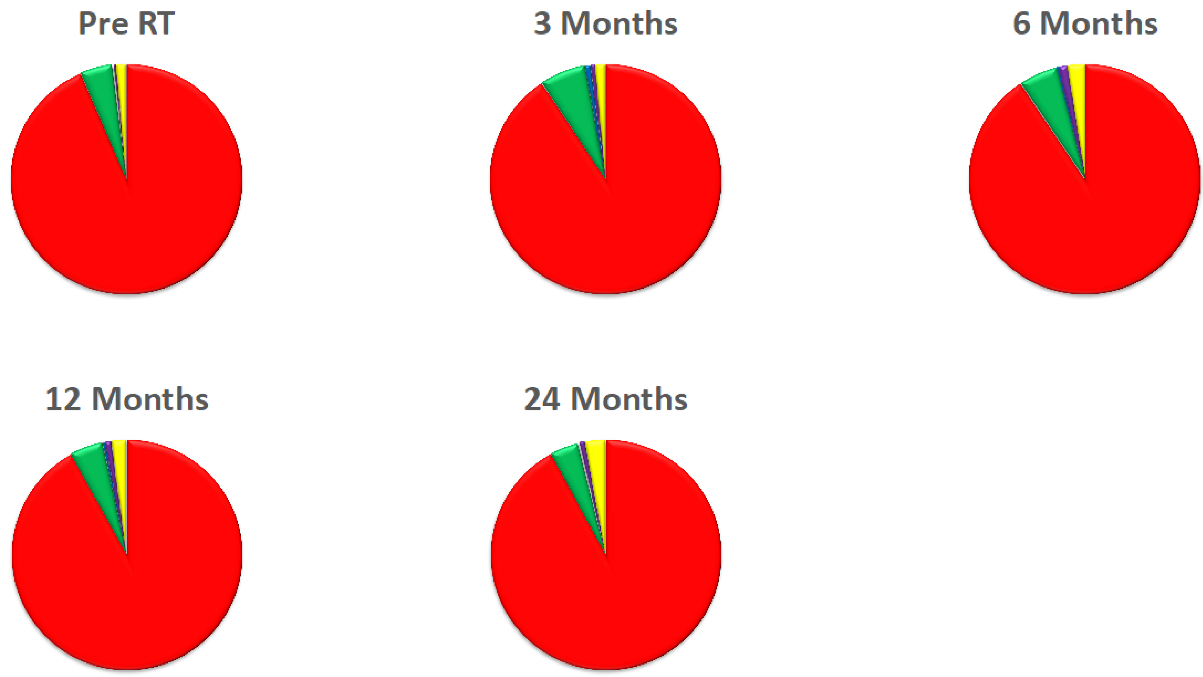 Cancers 14 00946 g003