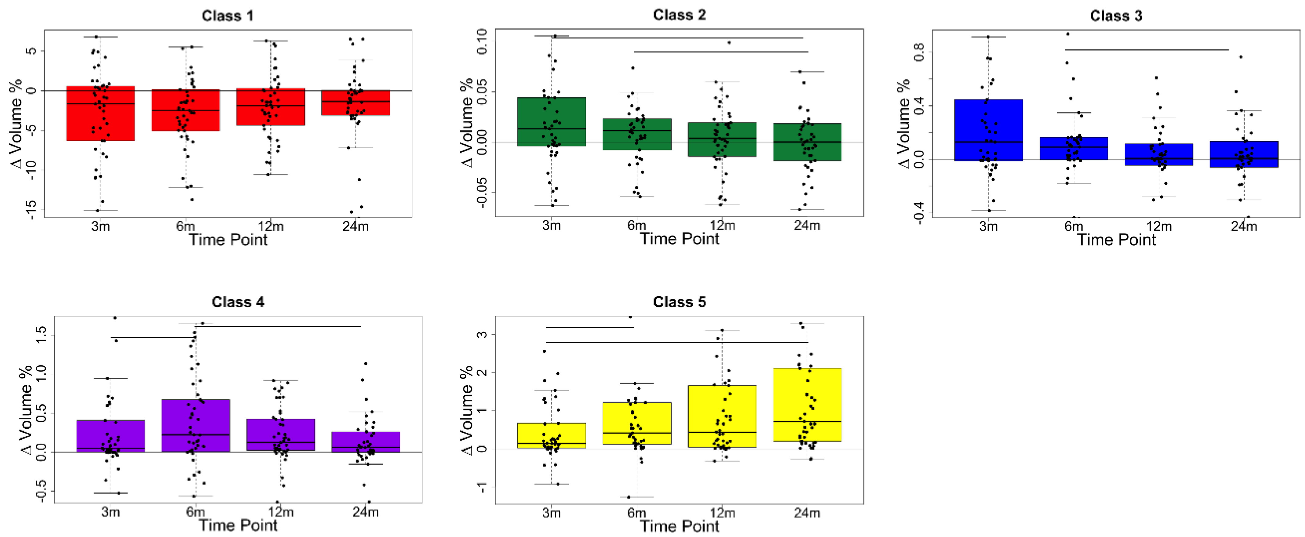 Cancers 14 00946 g004