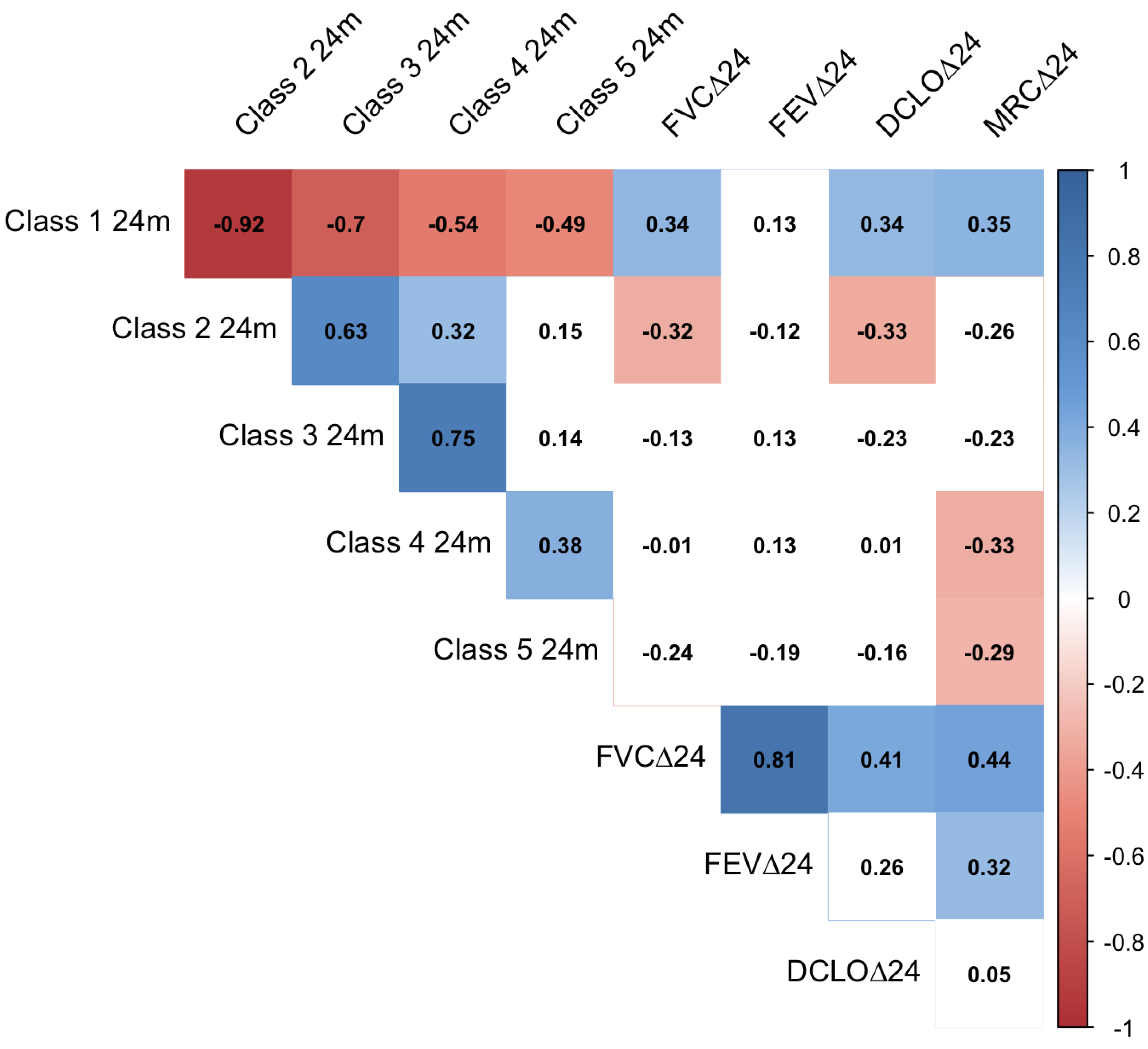 Cancers 14 00946 g006