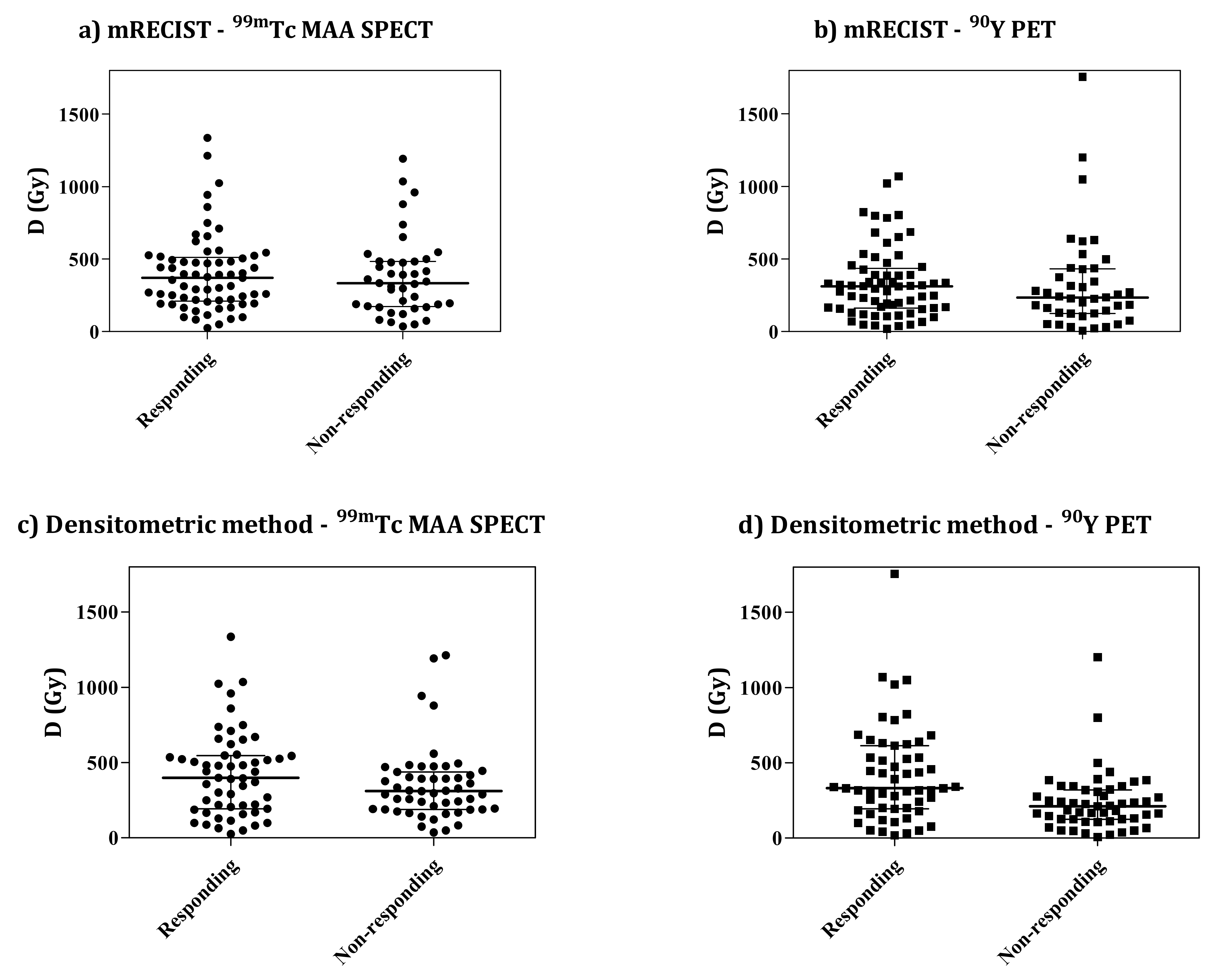 Cancers 14 00959 g002 550