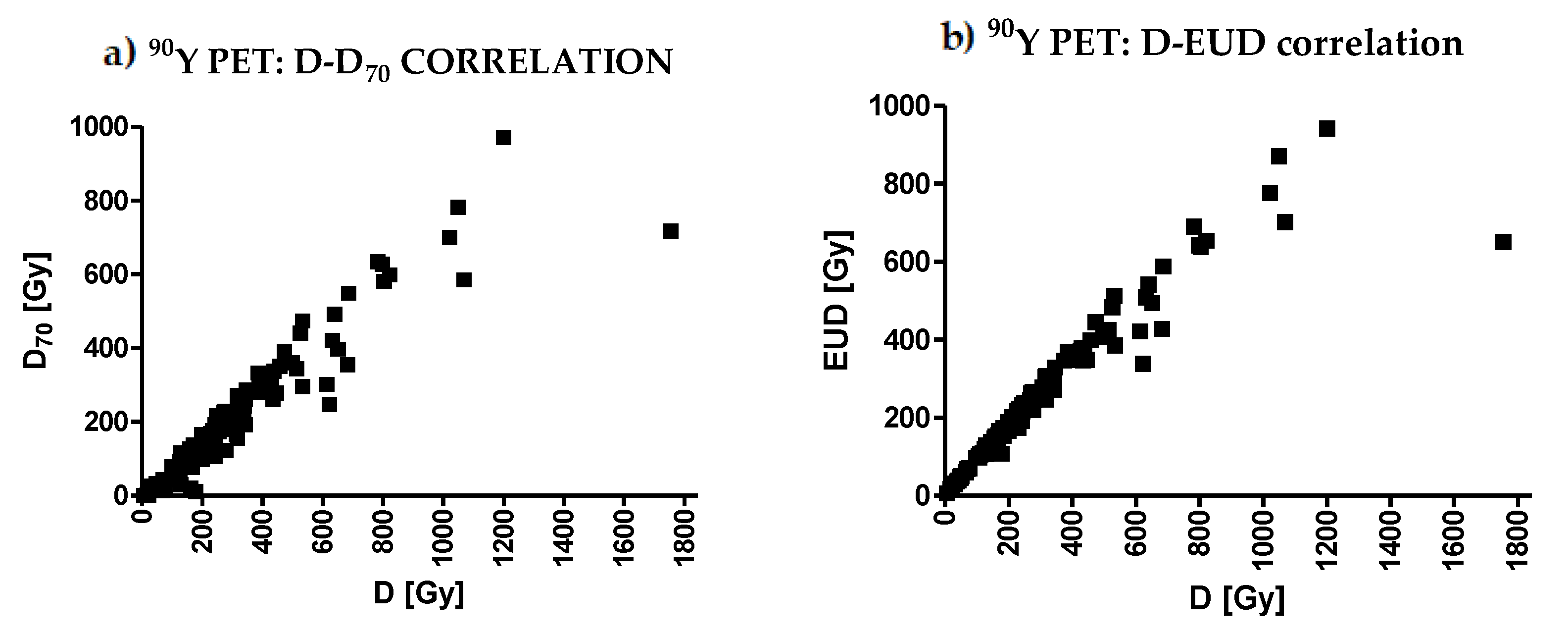 Cancers 14 00959 g005 550