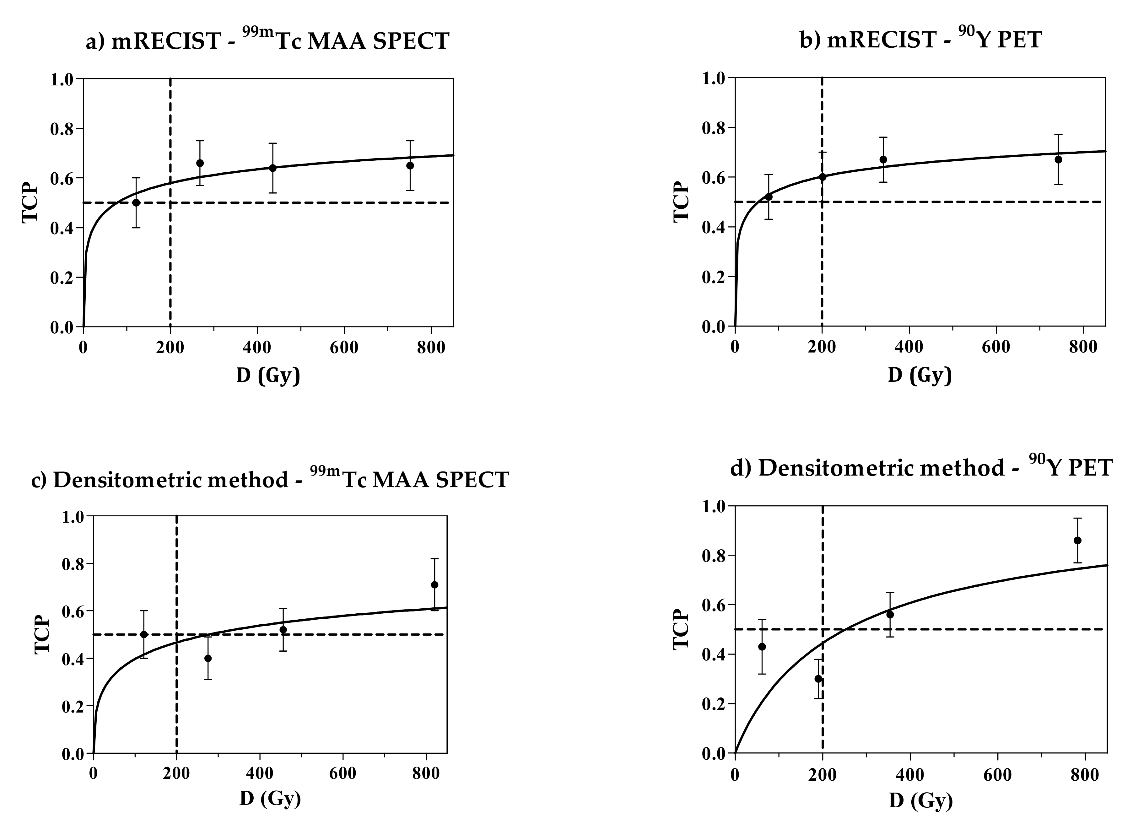 Cancers 14 00959 g006 550