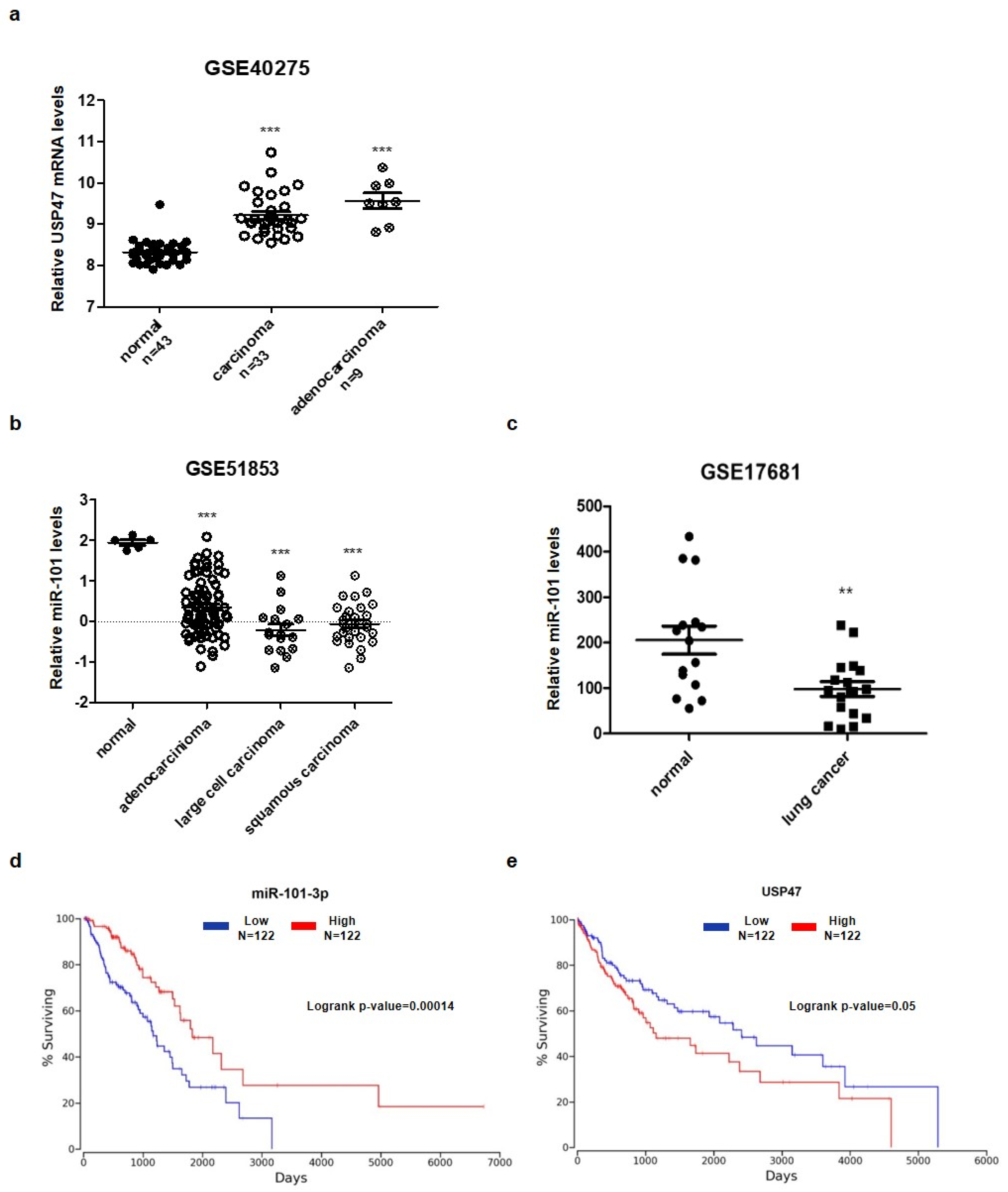 Cancers 14 00964 g007
