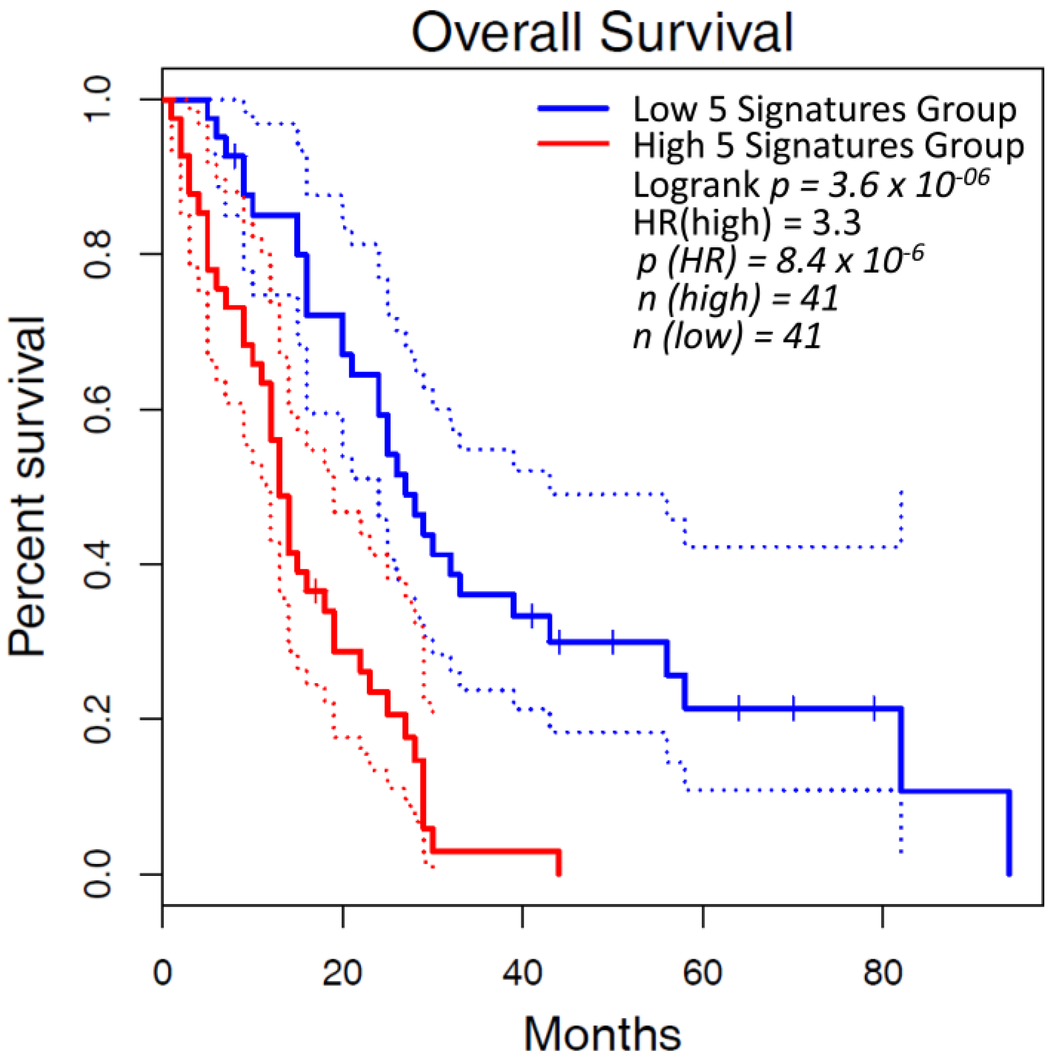 Cancers 14 00981 g002 Cancers 14 00981 g002