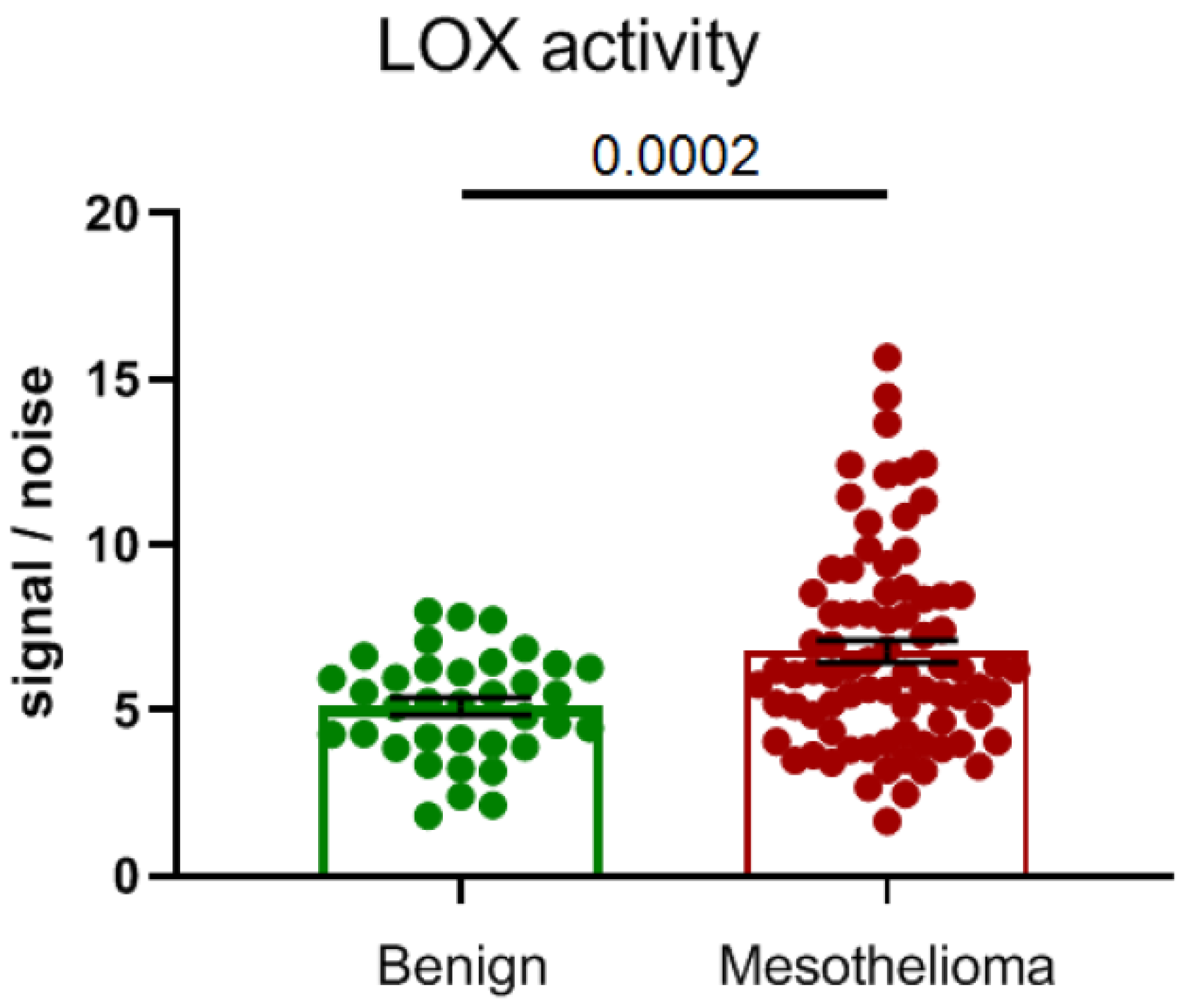 Cancers 14 00981 g003 Cancers 14 00981 g003