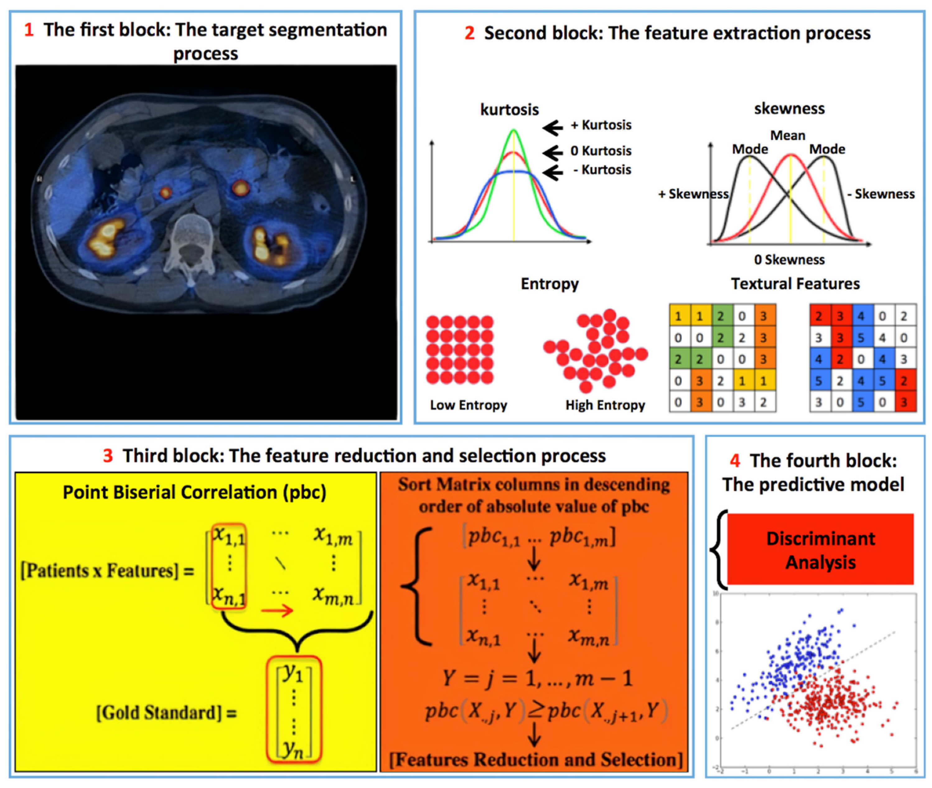Cancers 14 00984 g002