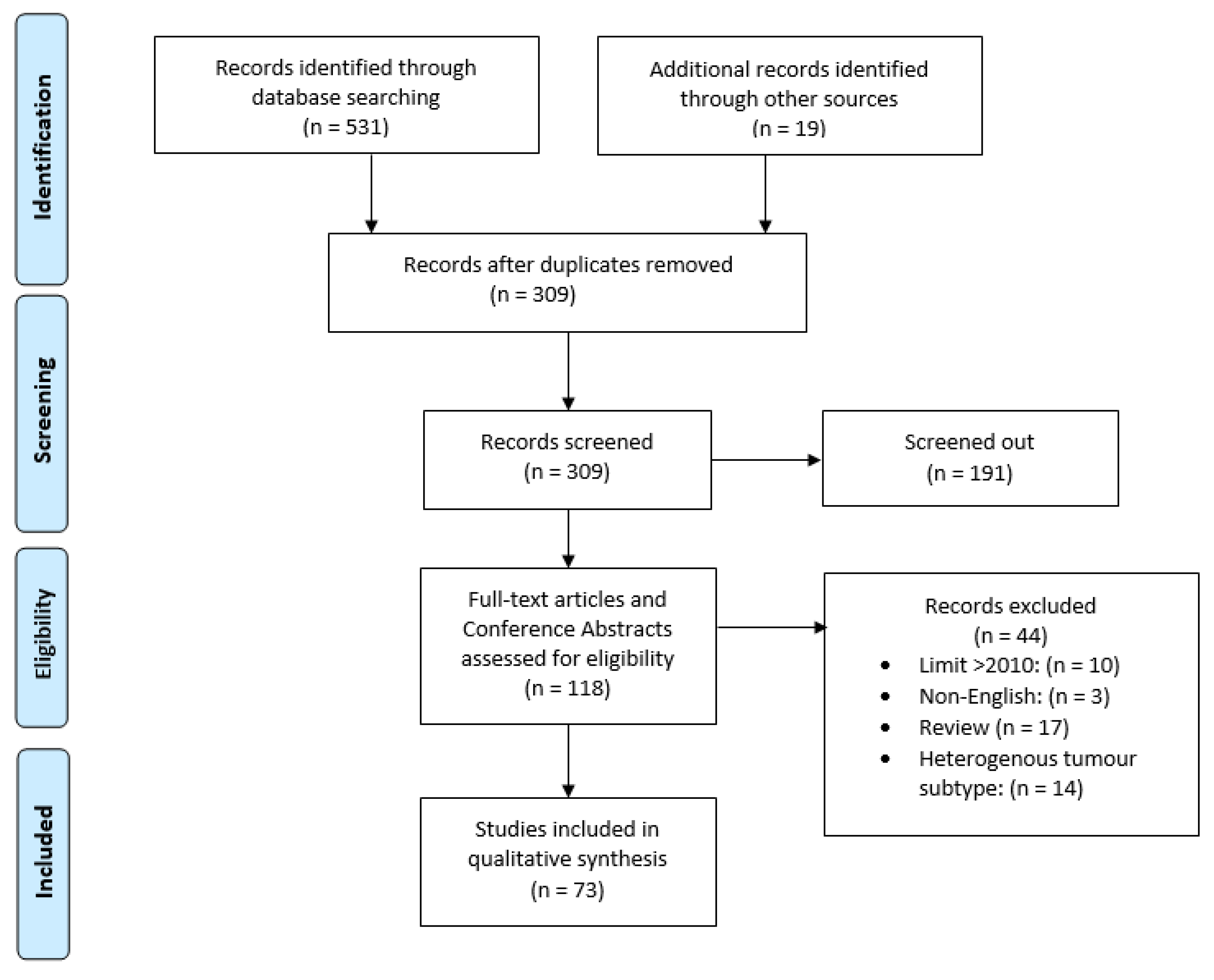 Cancers 14 00996 g0a1