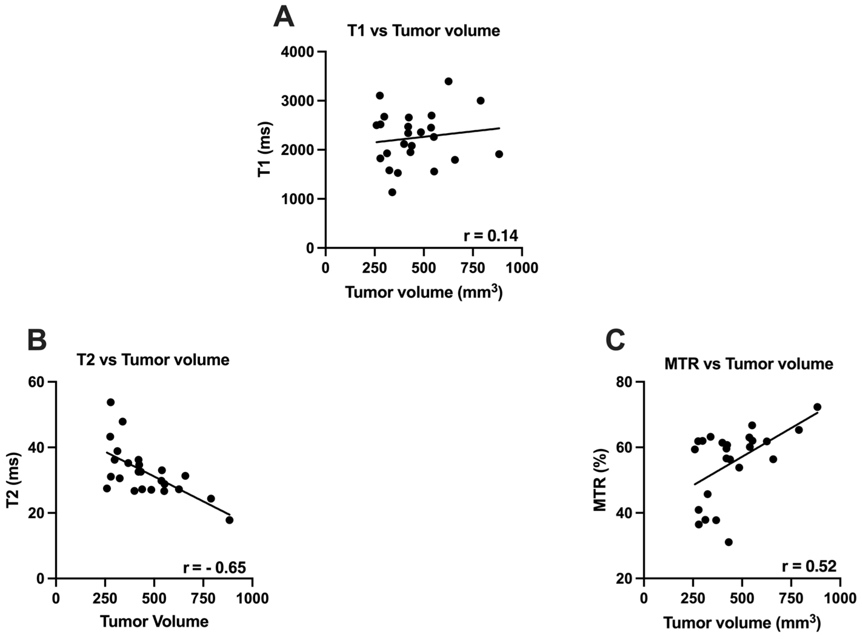 Cancers 14 00999 g001